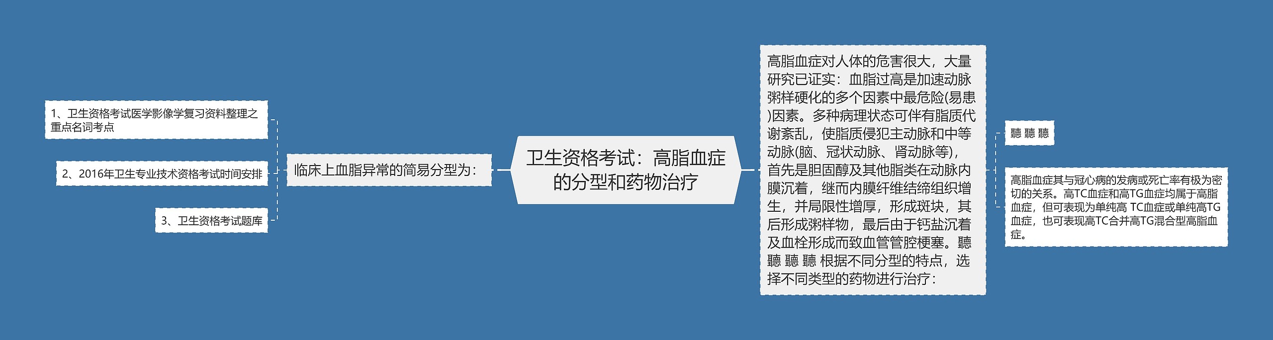 卫生资格考试：高脂血症的分型和药物治疗思维导图