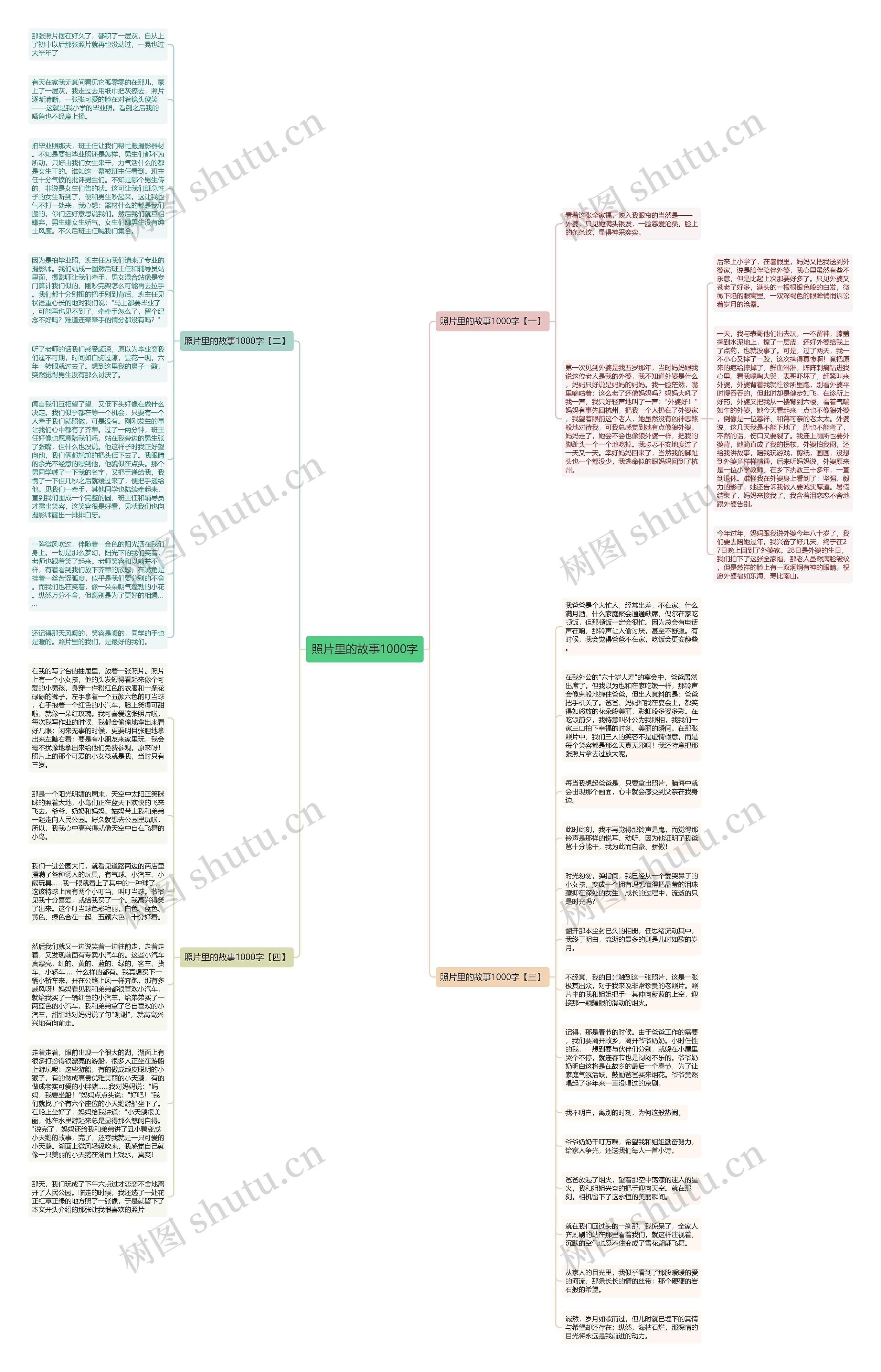 照片里的故事1000字思维导图