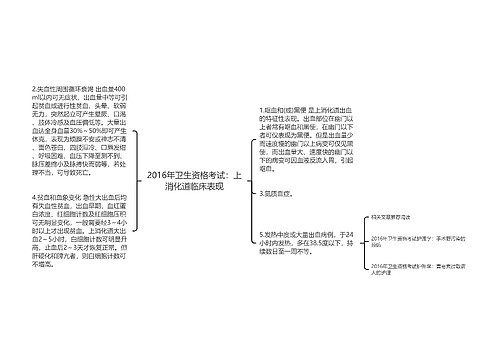 2016年卫生资格考试：上消化道临床表现