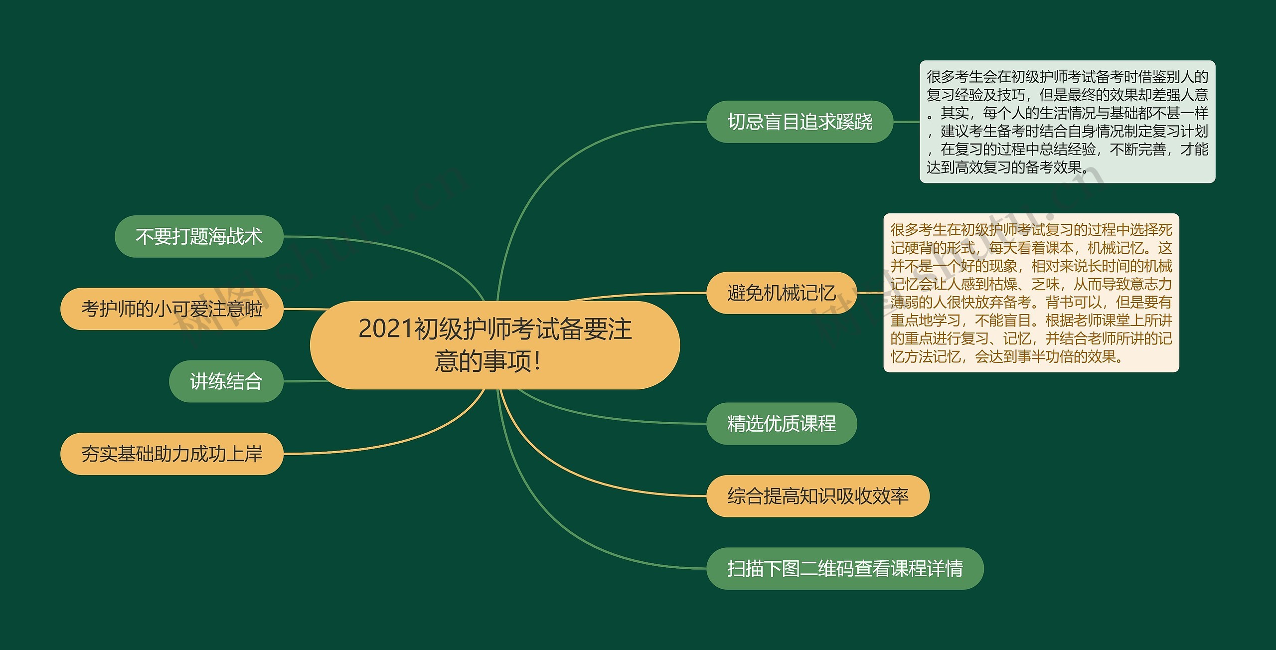 2021初级护师考试备要注意的事项！思维导图