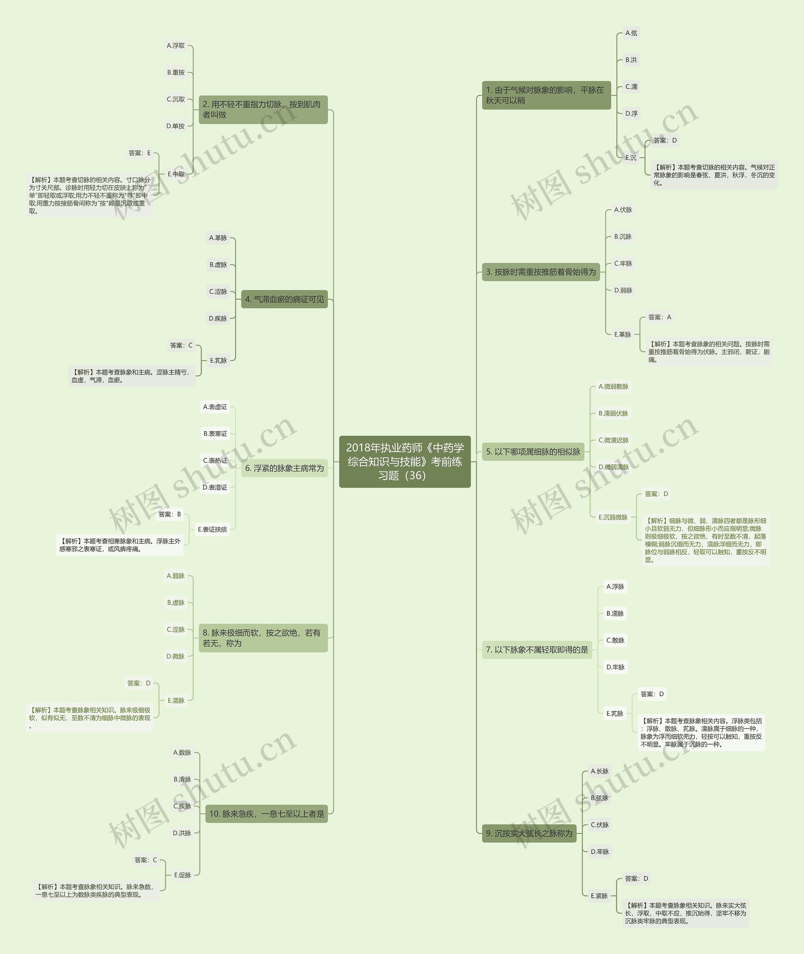 2018年执业药师《中药学综合知识与技能》考前练习题（36）思维导图
