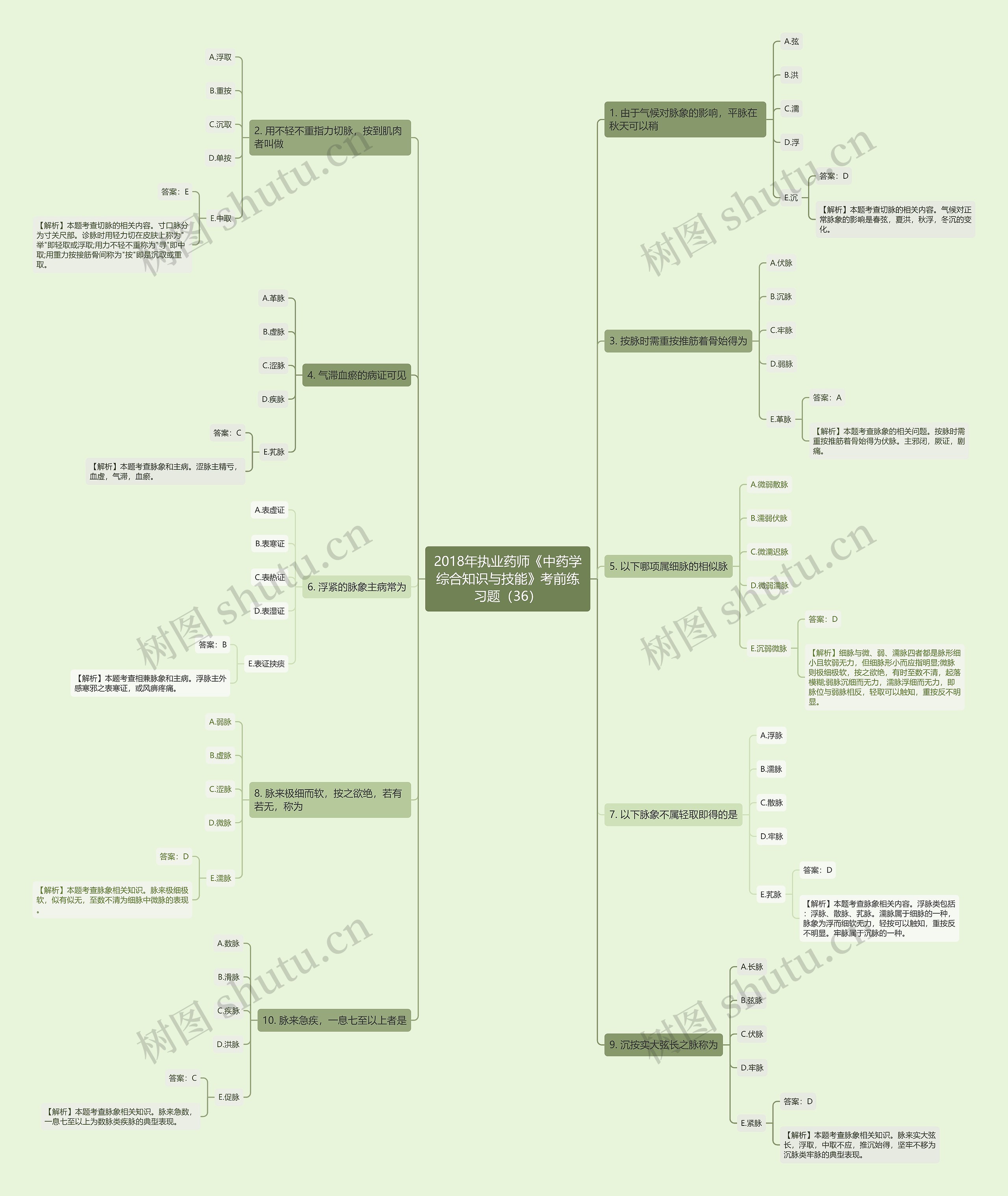 2018年执业药师《中药学综合知识与技能》考前练习题(36) 2018年执业药师《中药学综合知识与技能》考前练习题(36)