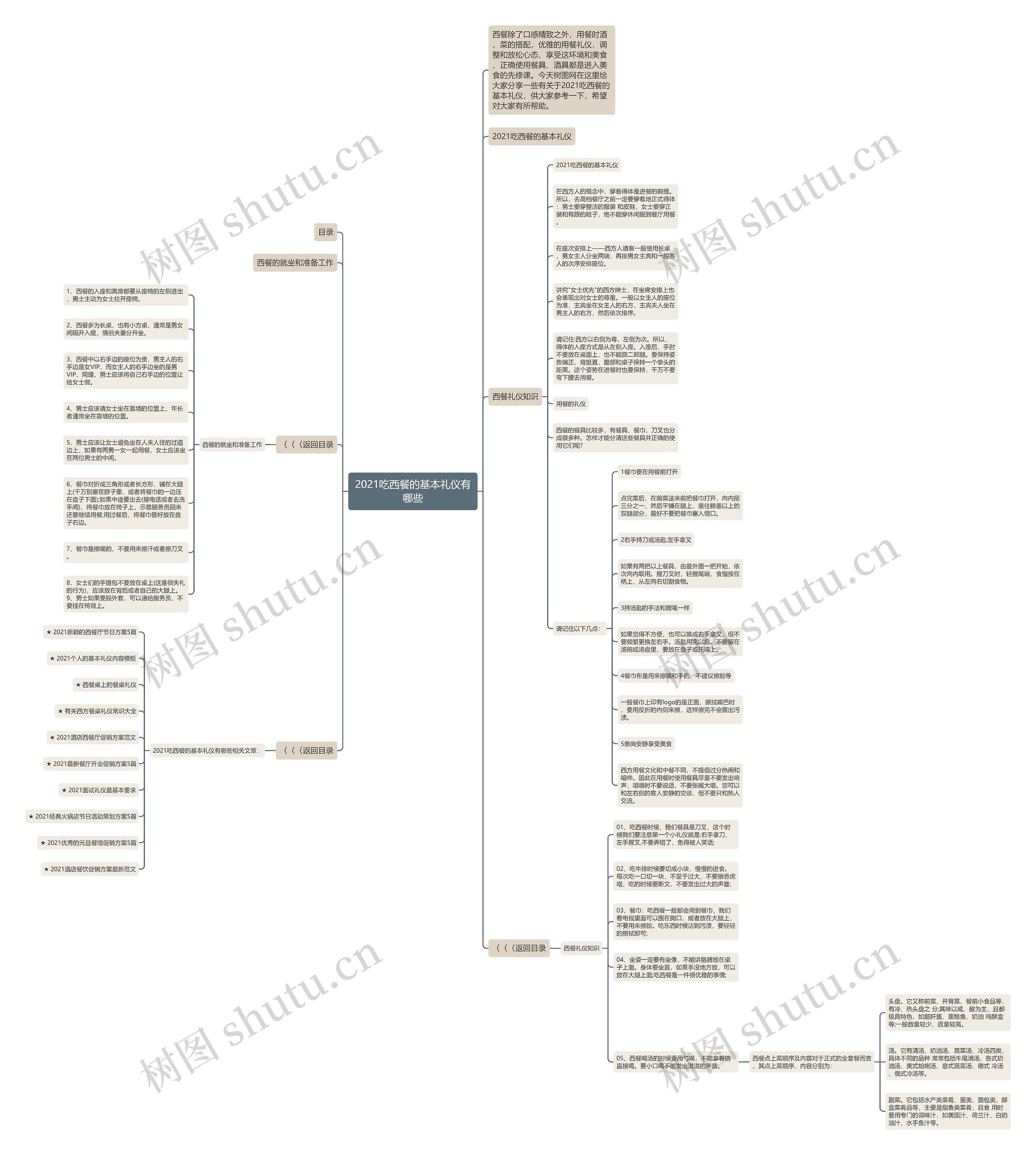 2021吃西餐的基本礼仪有哪些思维导图