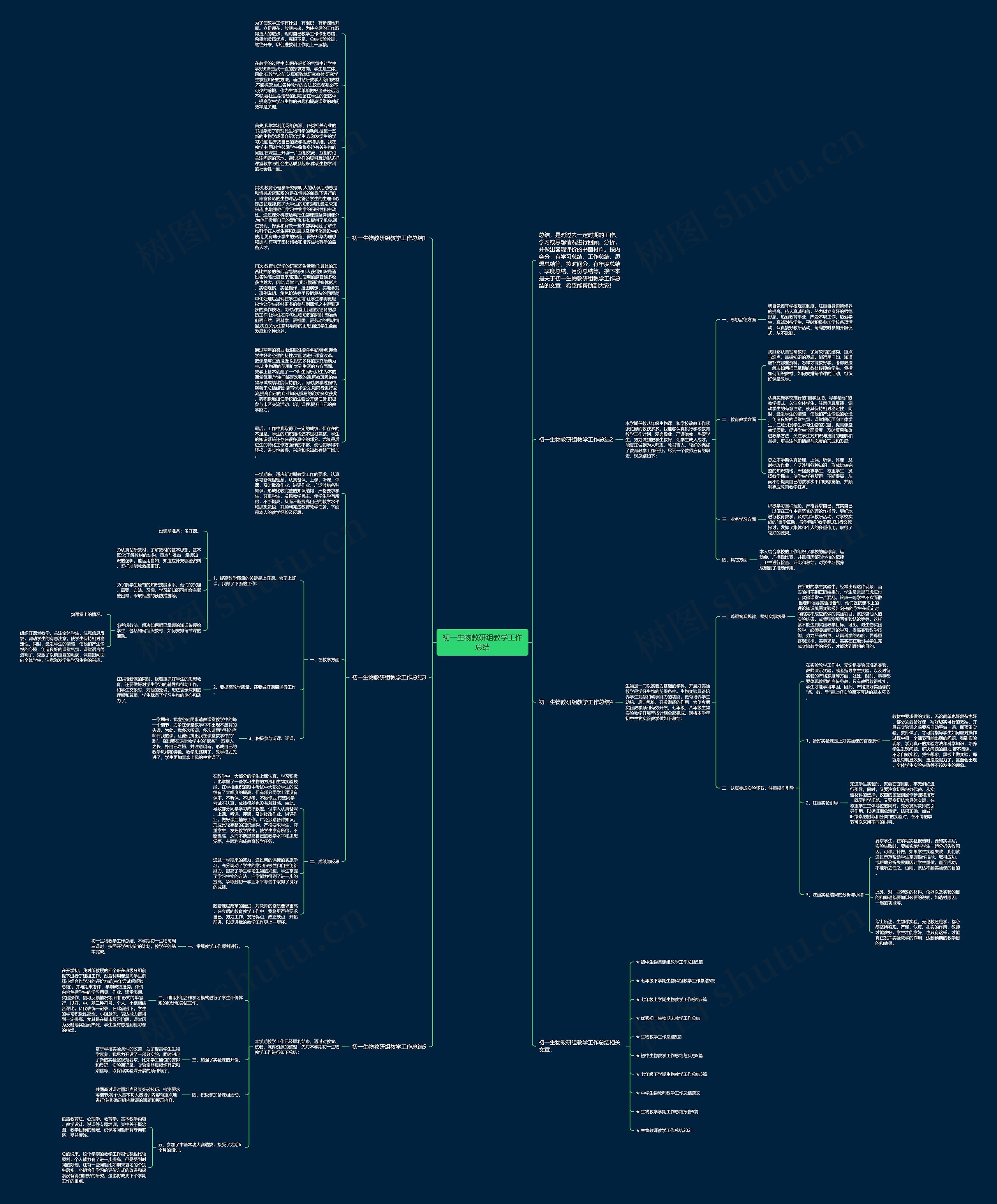 初一生物教研组教学工作总结思维导图高清图 初一生物教研组教学工作总结思维导图