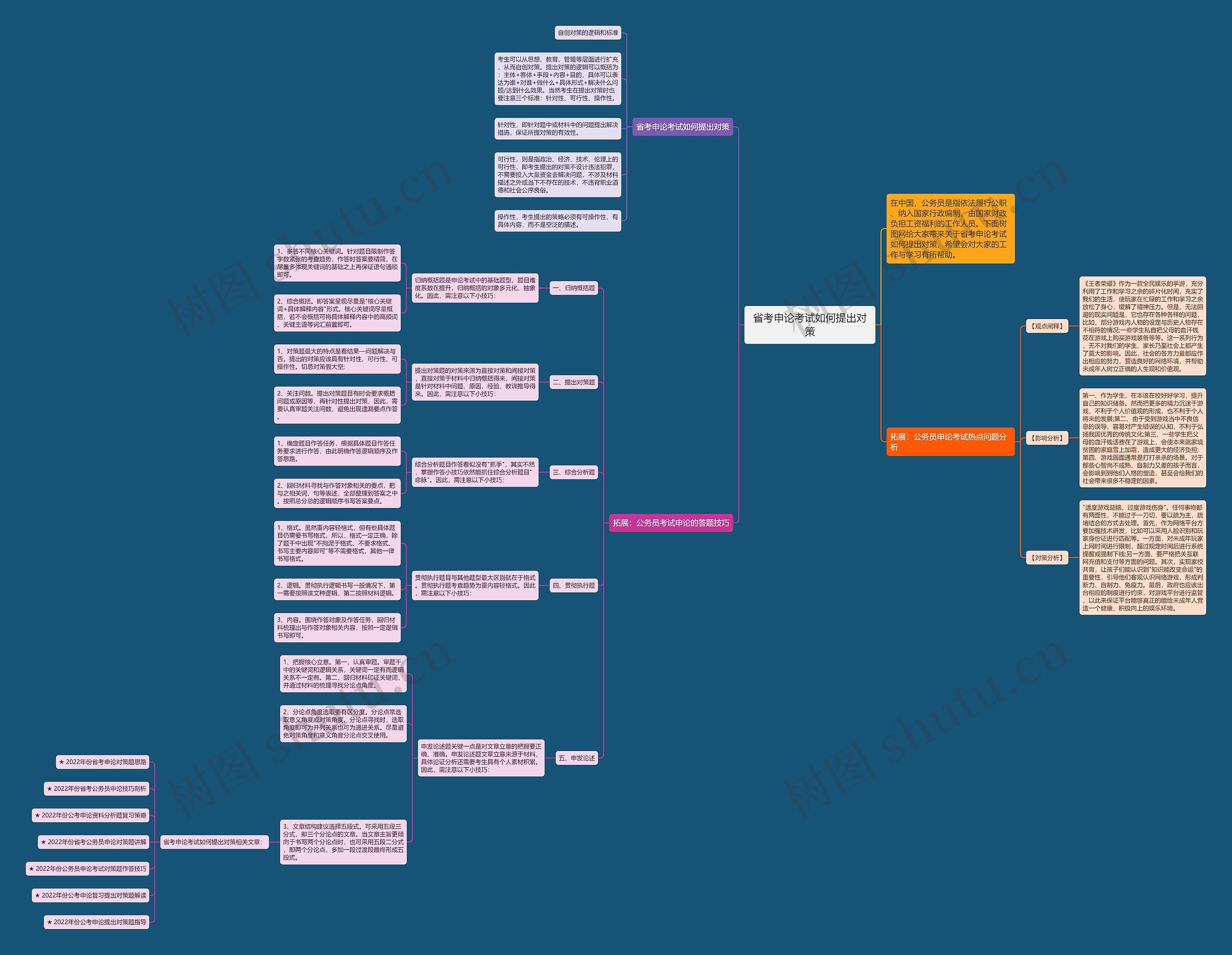 省考申论考试如何提出对策思维导图