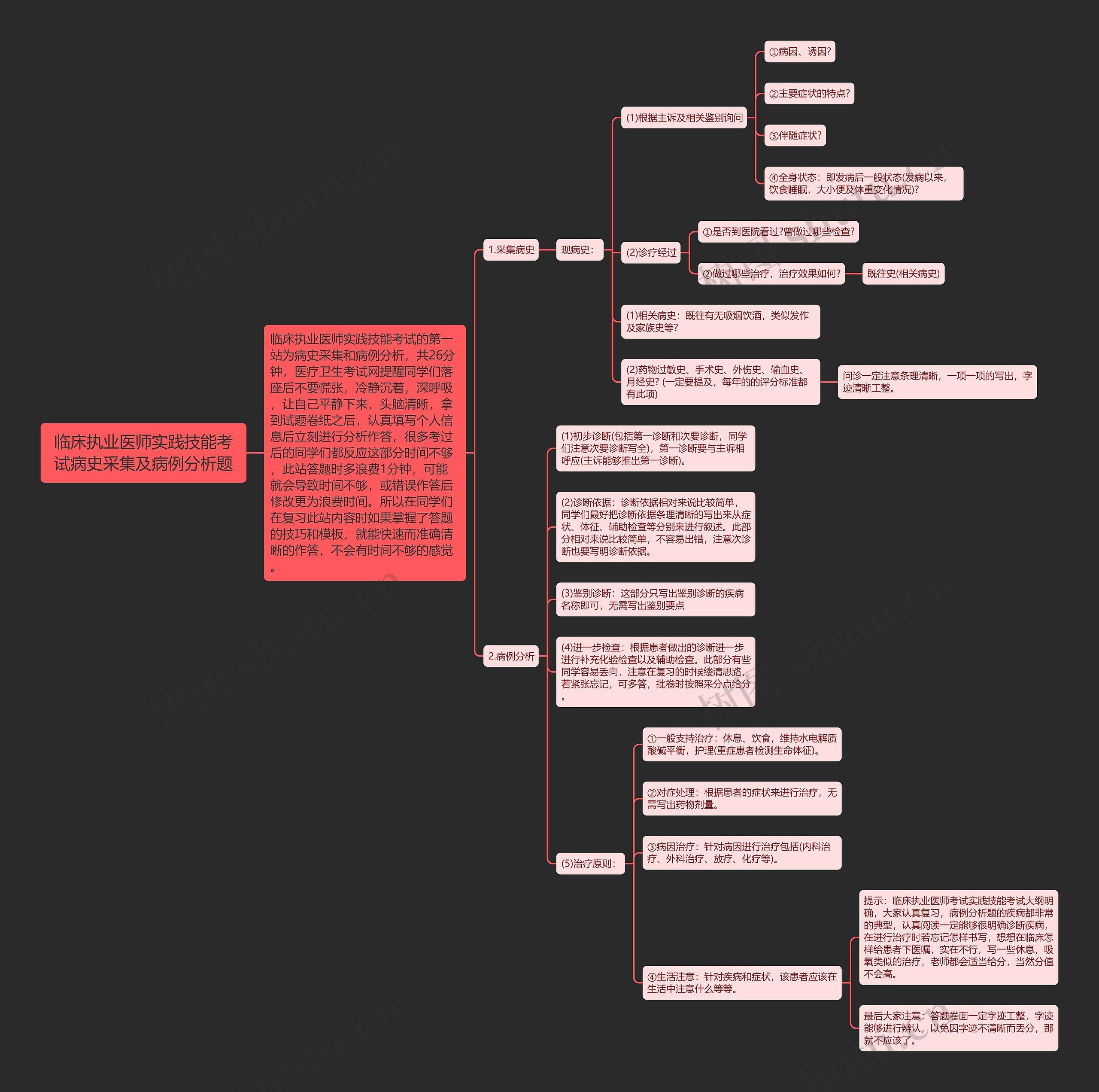 临床执业医师实践技能考试病史采集及病例分析题 临床执业医师实践技能考试病史采集及病例分析题