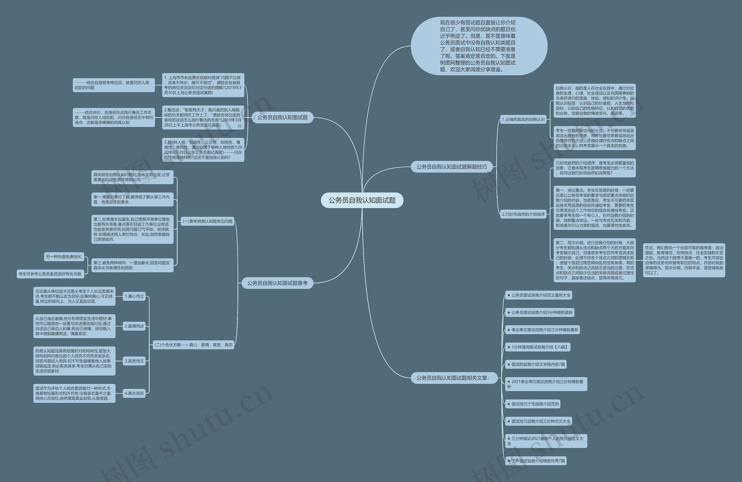 公务员自我认知面试题思维导图
