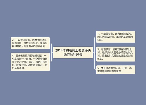 2014年初级药士考试秘决助你顺利过关