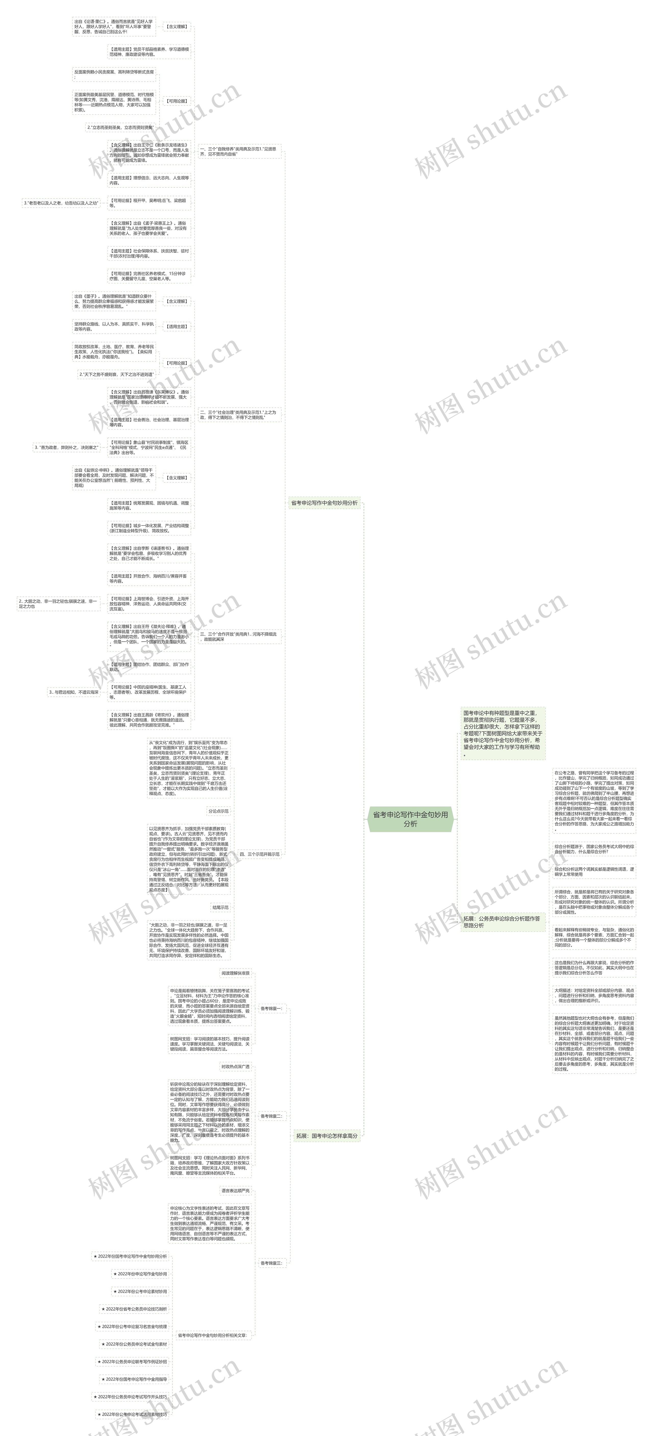 省考申论写作中金句妙用分析思维导图
