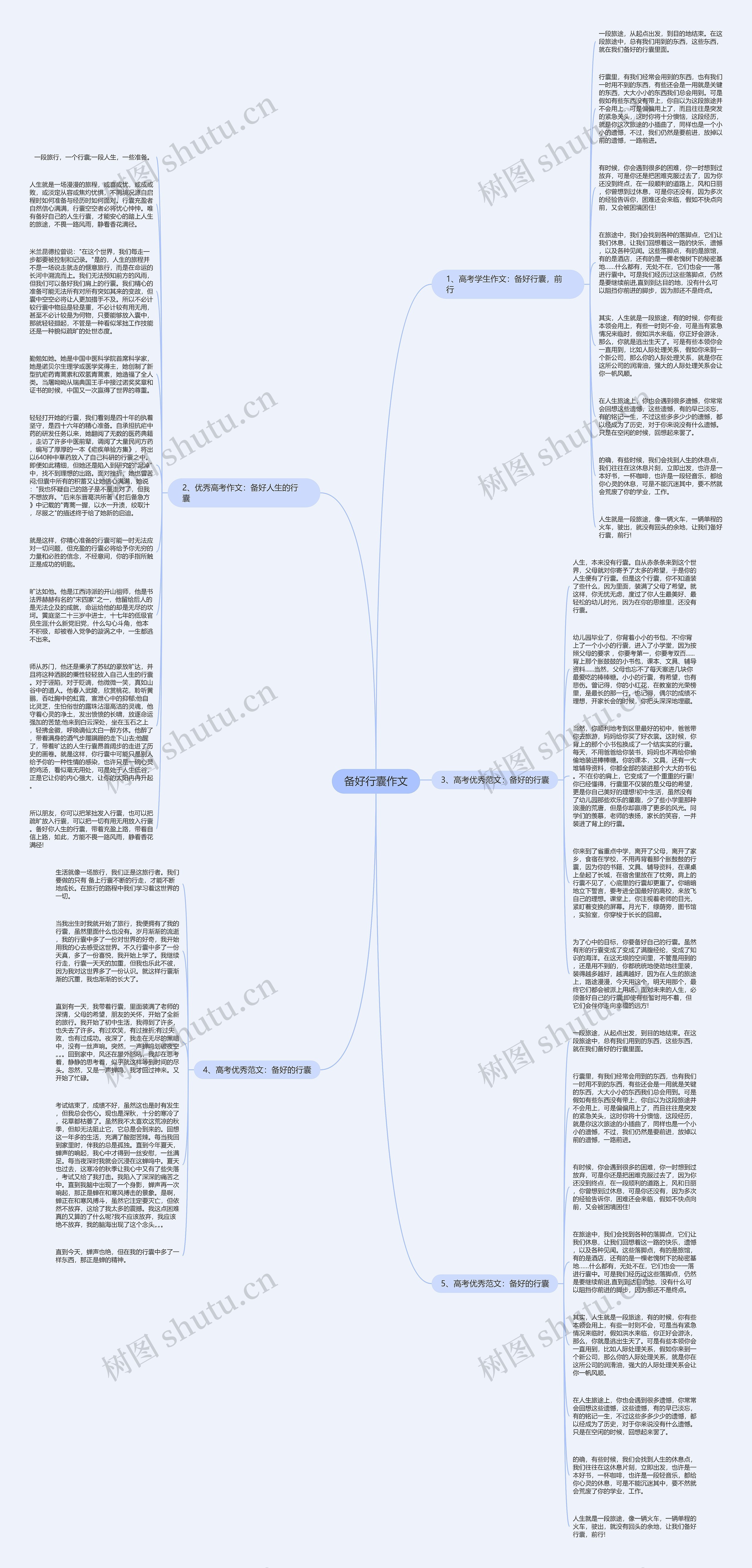 备好行囊作文思维导图