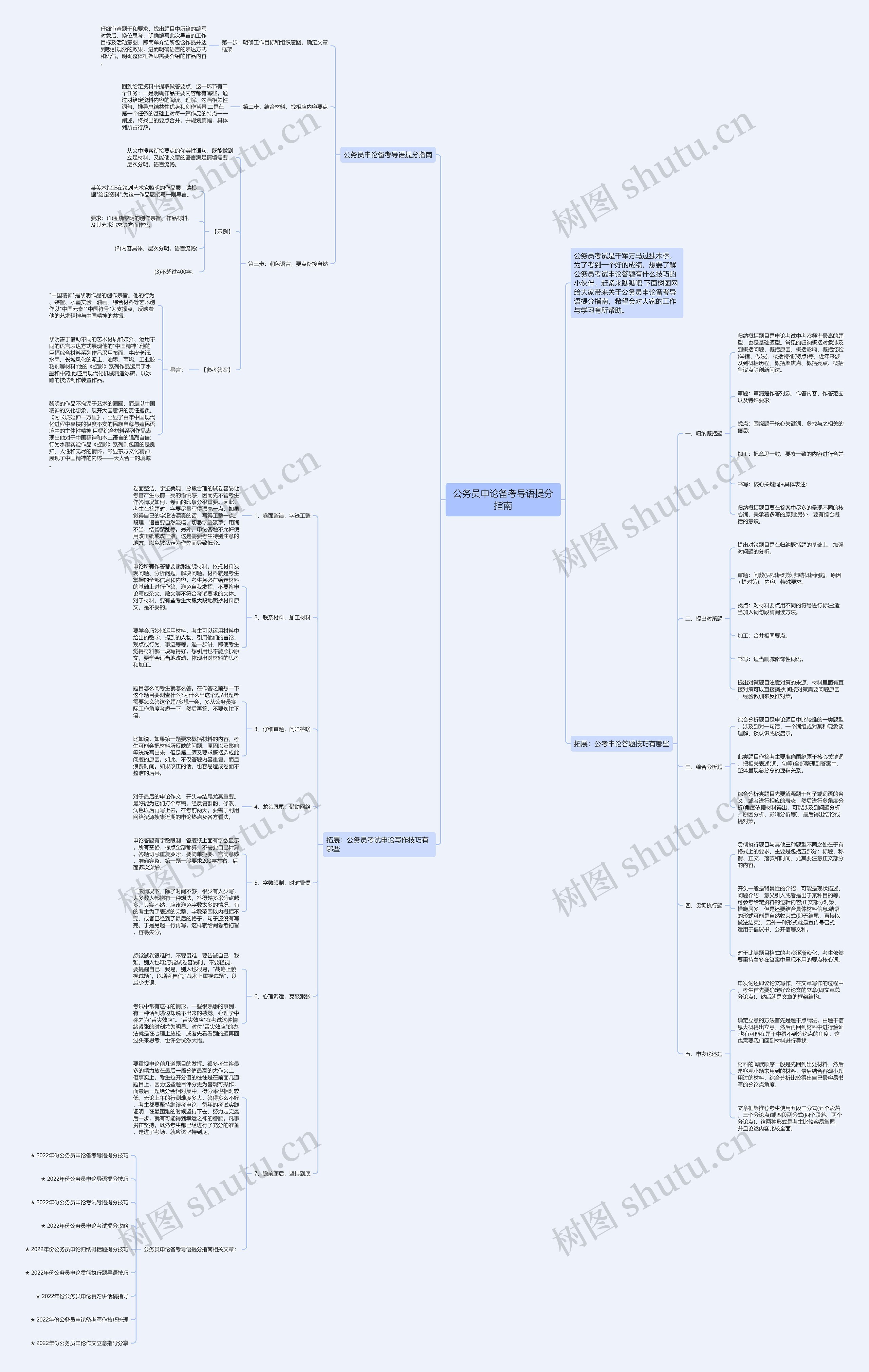 公务员申论备考导语提分指南思维导图