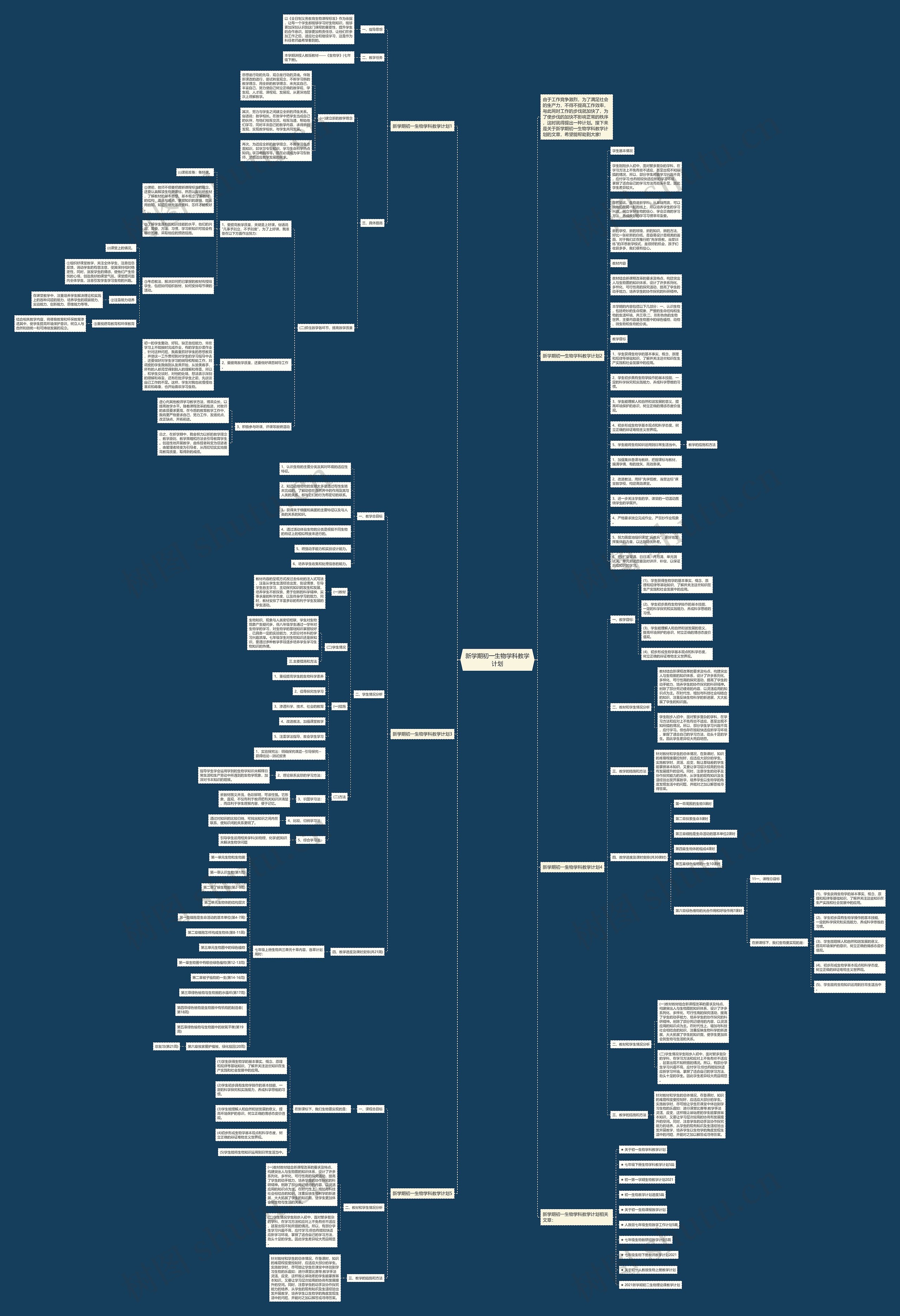 新学期初一生物学科教学计划思维导图高清图 新学期初一生物学科教学计划思维导图