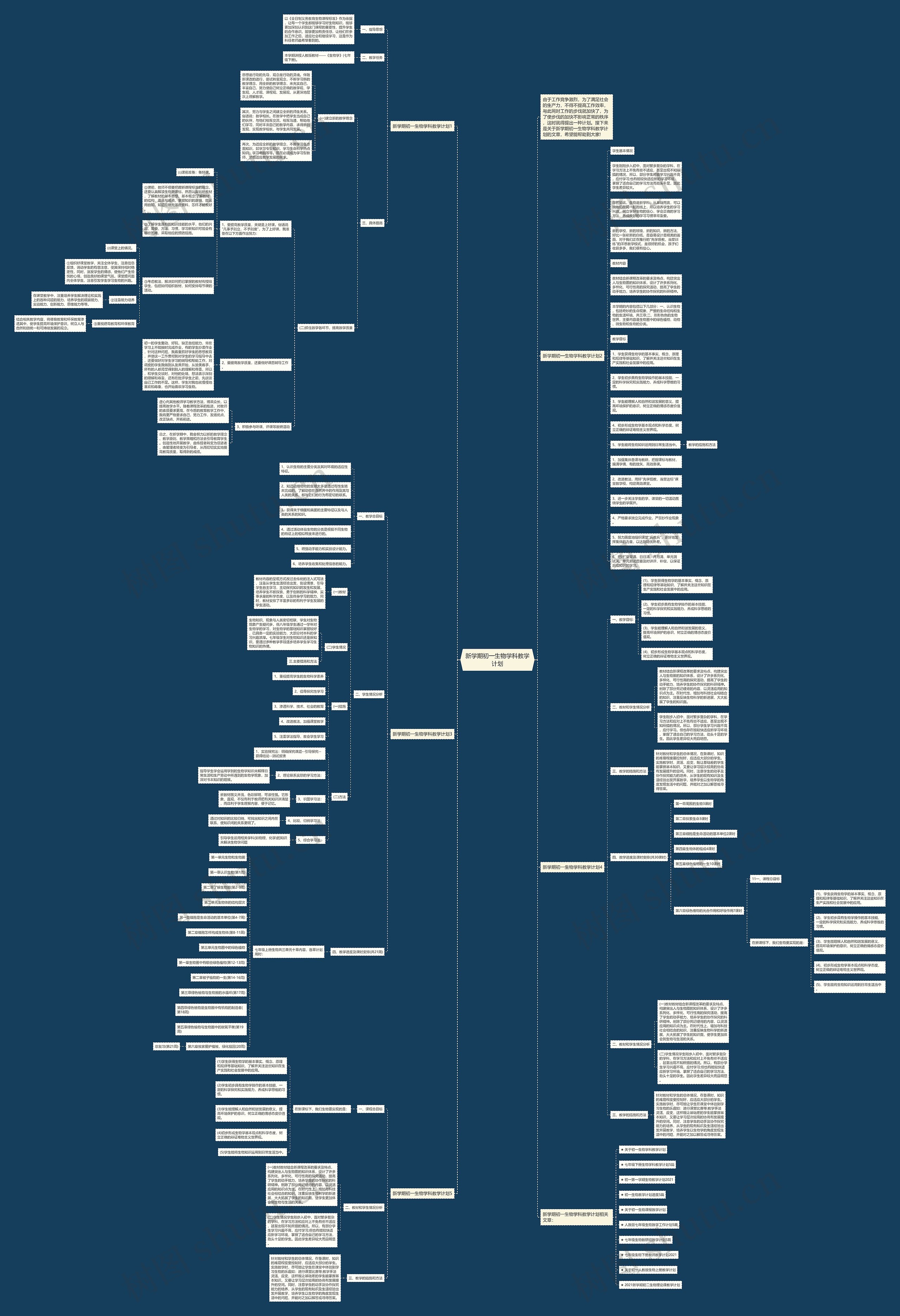 新学期初一生物学科教学计划思维导图