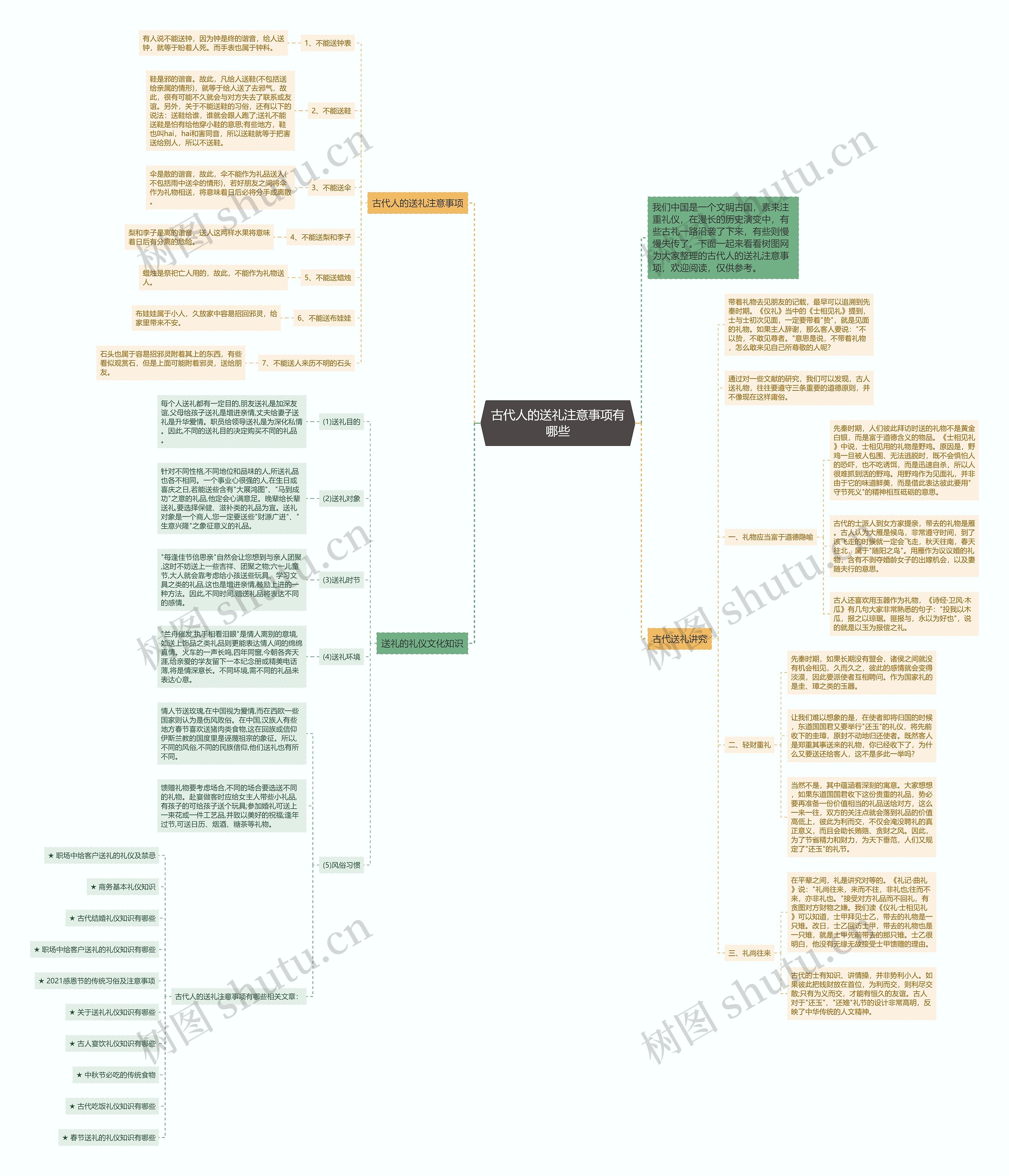 古代人的送礼注意事项有哪些思维导图