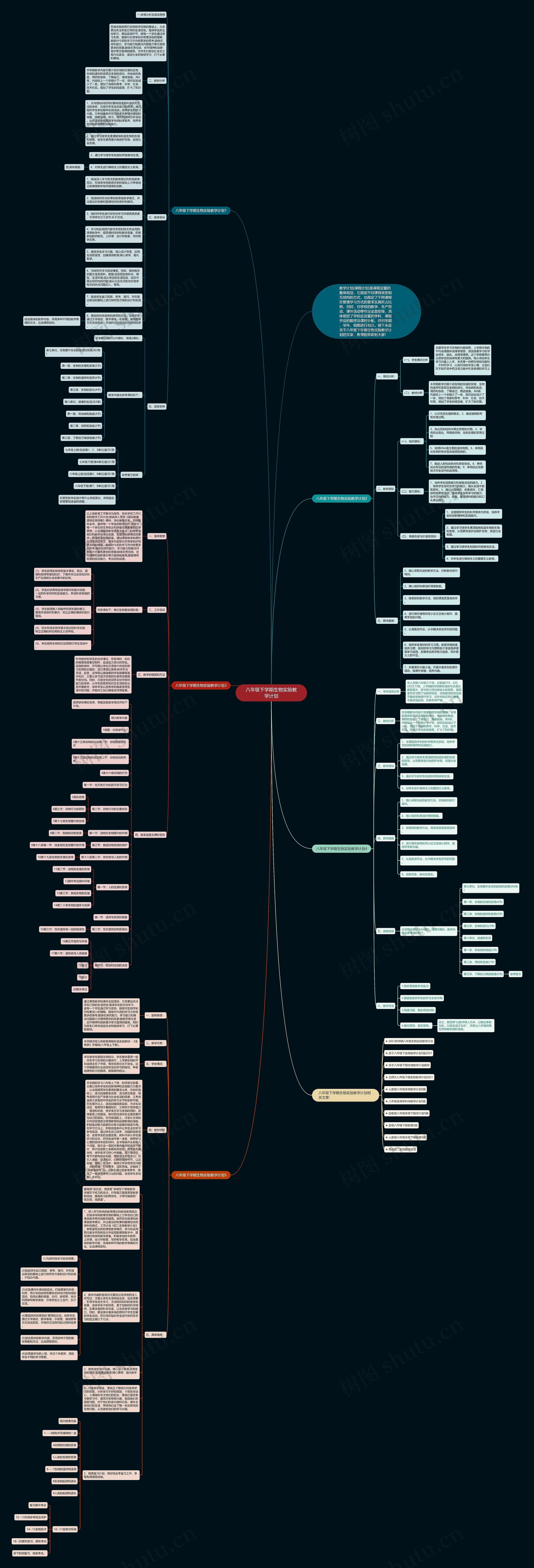 八年级下学期生物实验教学计划思维导图