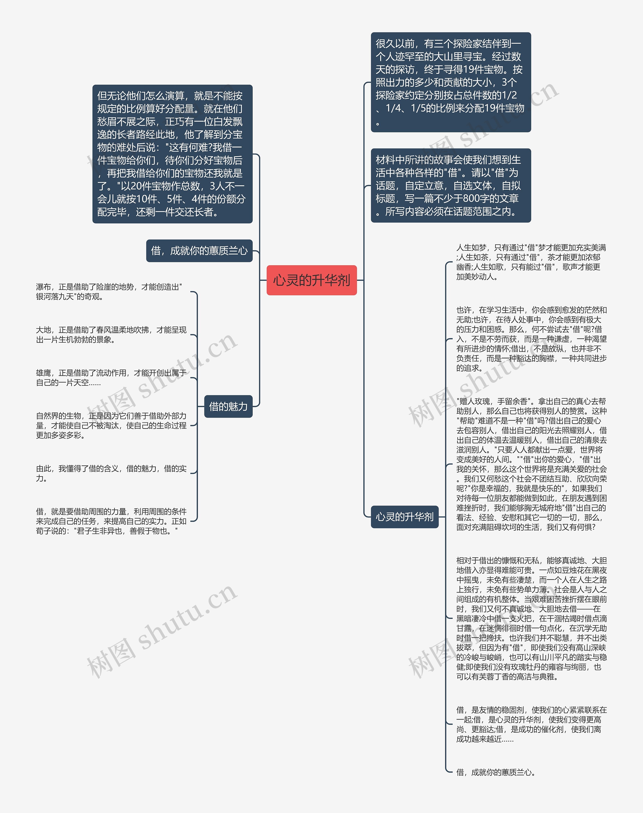 心灵的升华剂