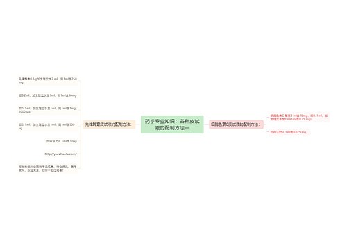 药学专业知识：各种皮试液的配制方法一