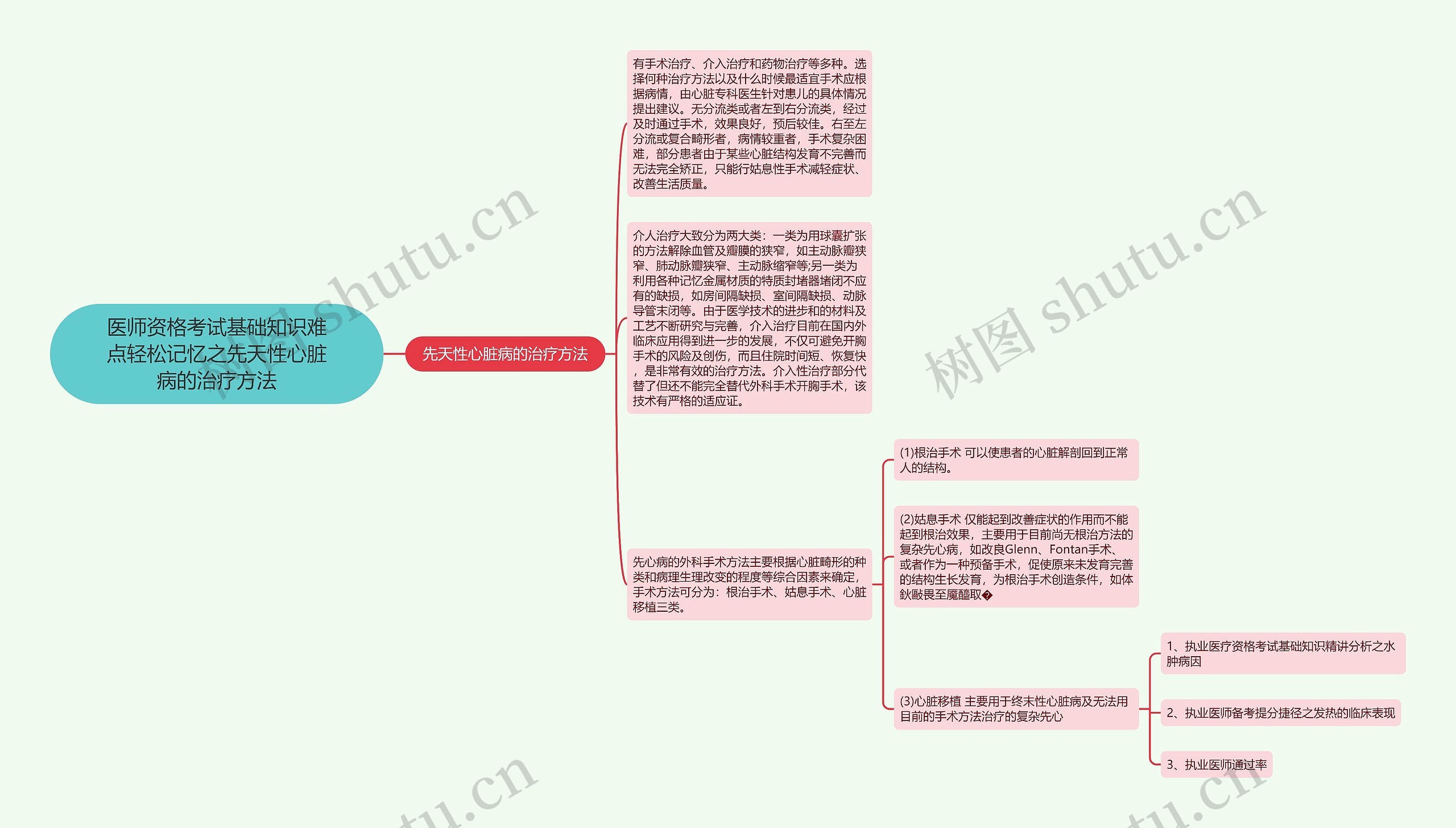 医师资格考试基础知识难点轻松记忆之先天性心脏病的治疗方法思维导图