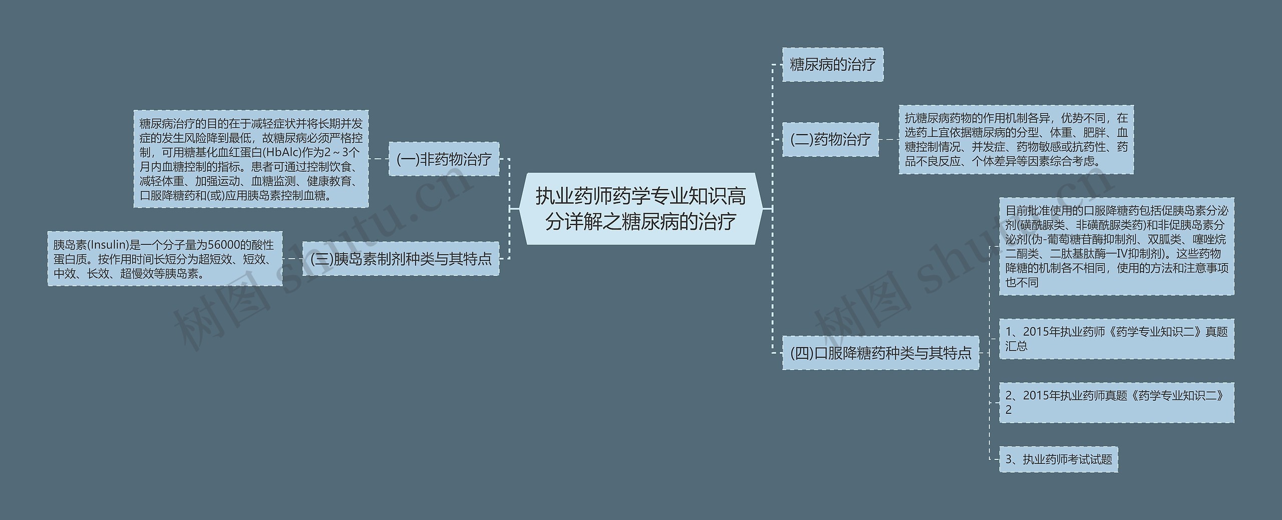 执业药师药学专业知识高分详解之糖尿病的治疗