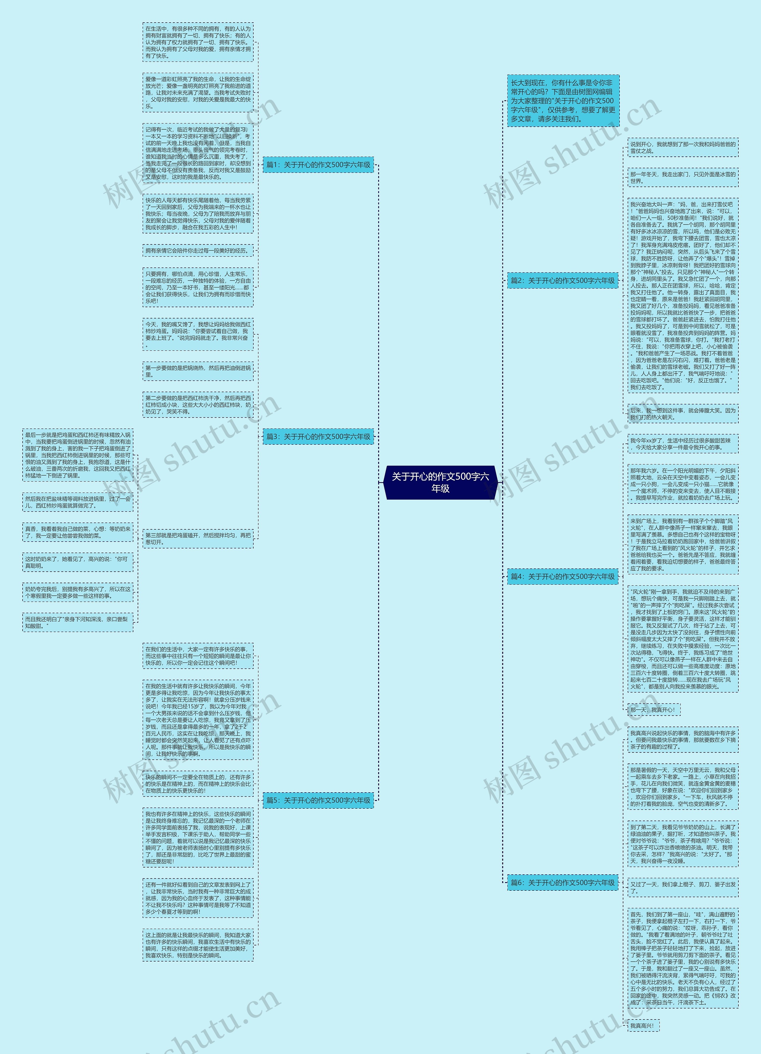 关于开心的作文500字六年级思维导图