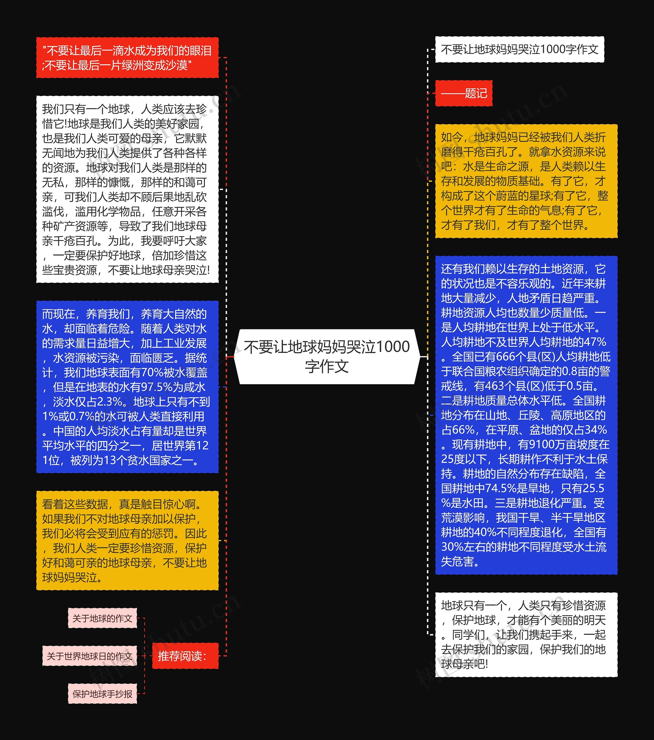 不要让地球妈妈哭泣1000字作文思维导图