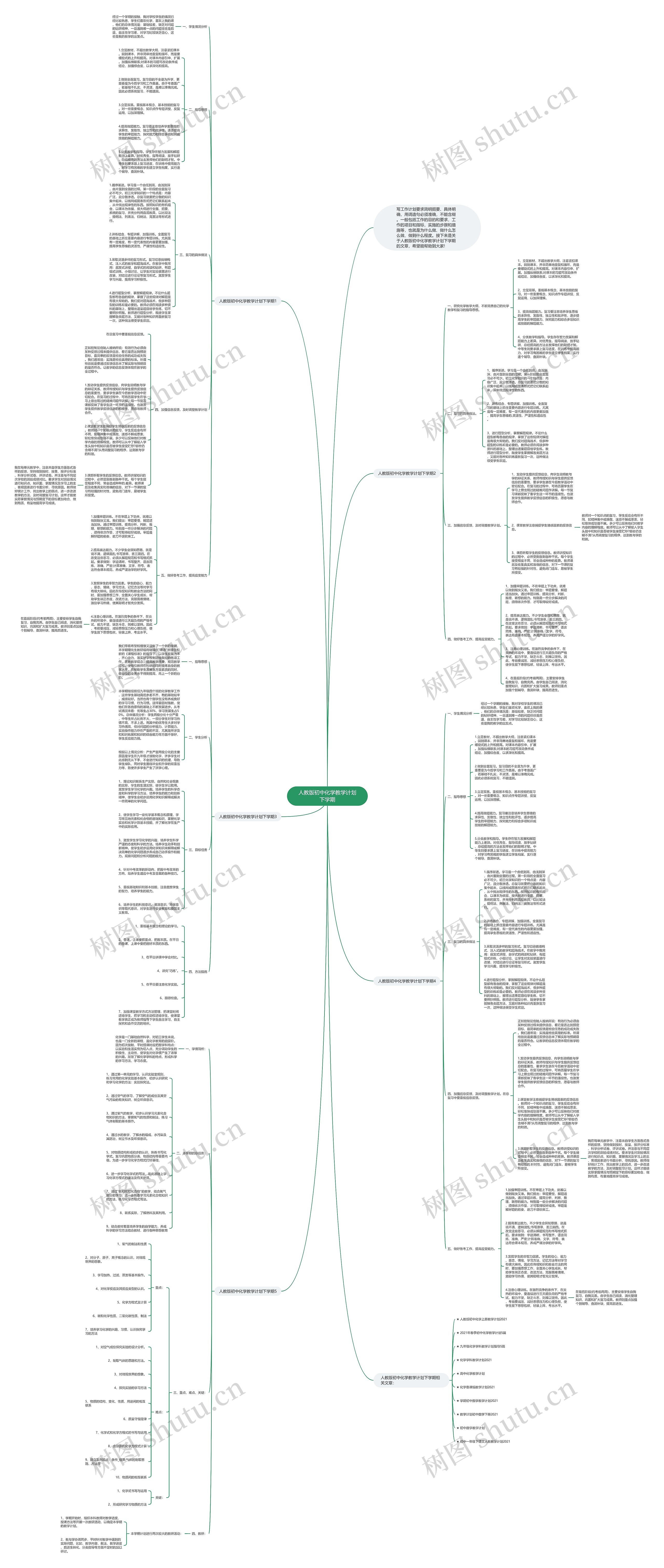 人教版初中化学教学计划下学期思维导图