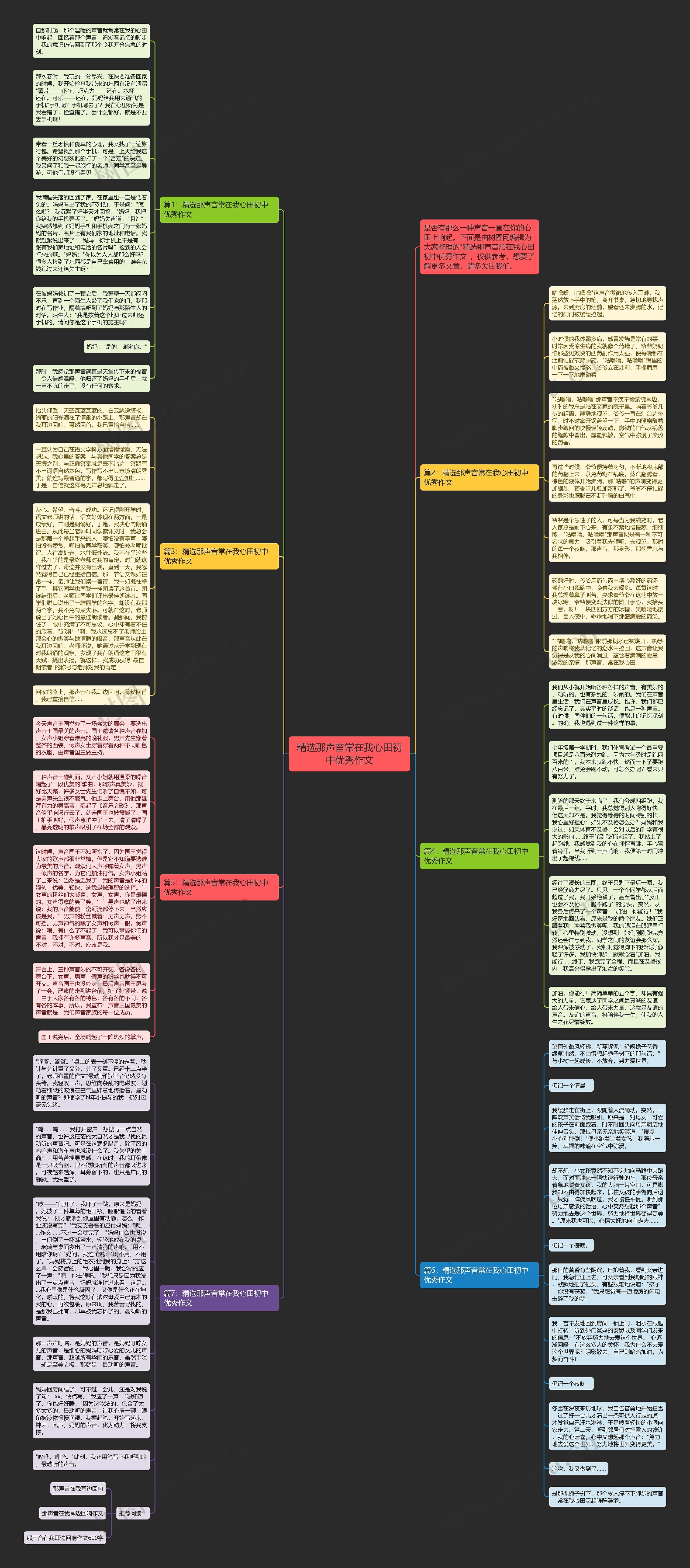 精选那声音常在我心田初中优秀作文思维导图