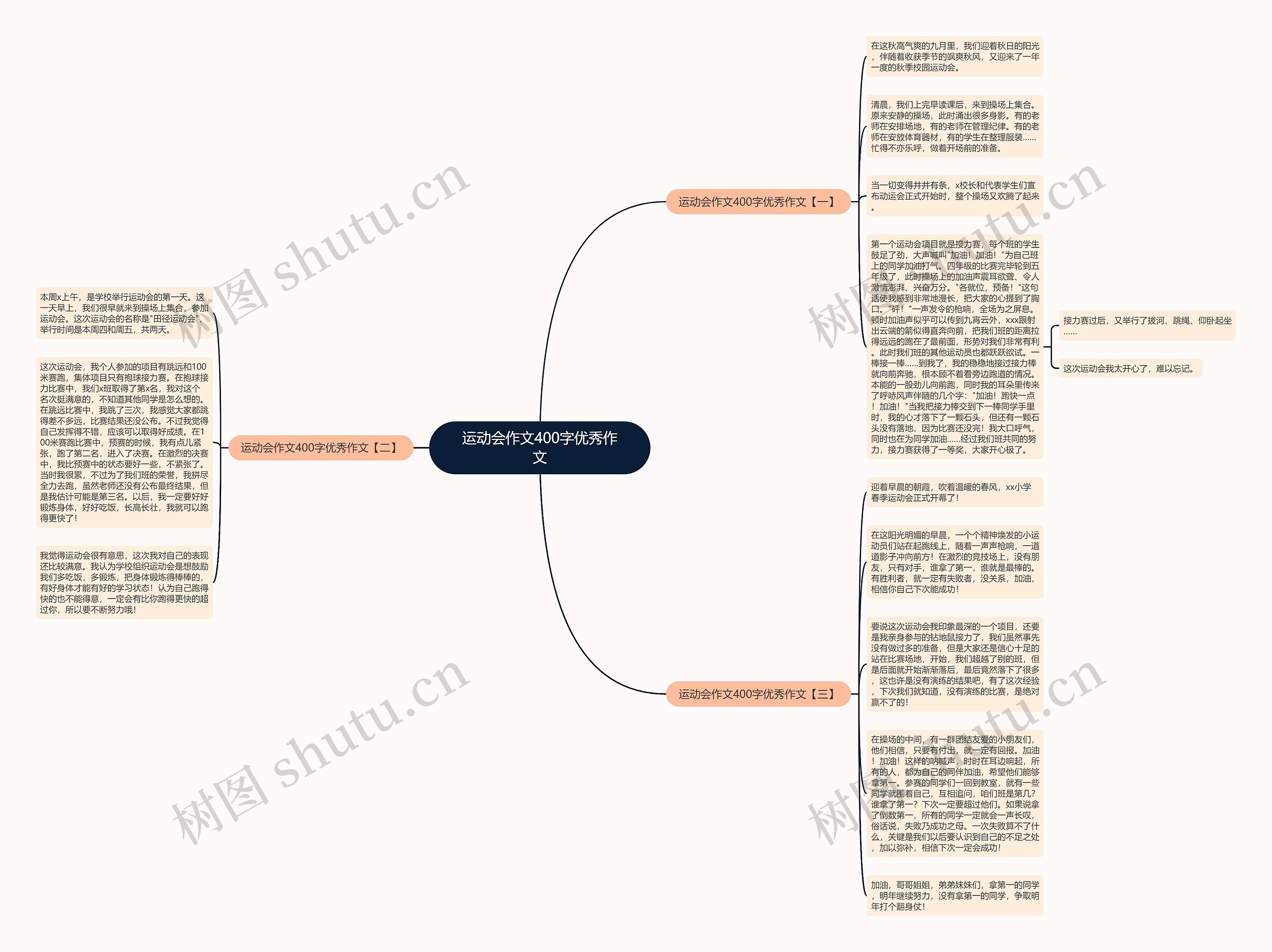 运动会作文400字优秀作文思维导图