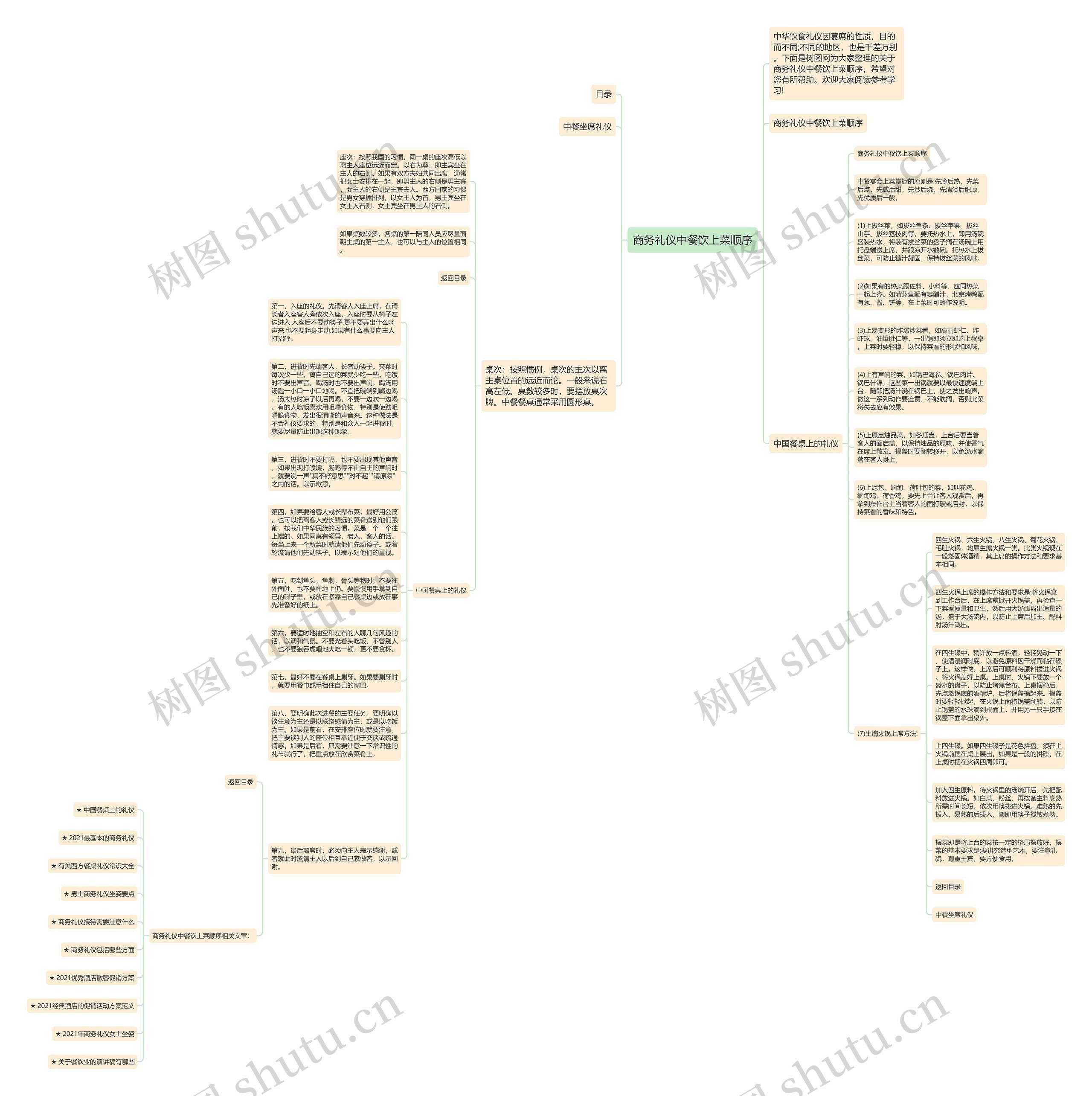 商务礼仪中餐饮上菜顺序思维导图