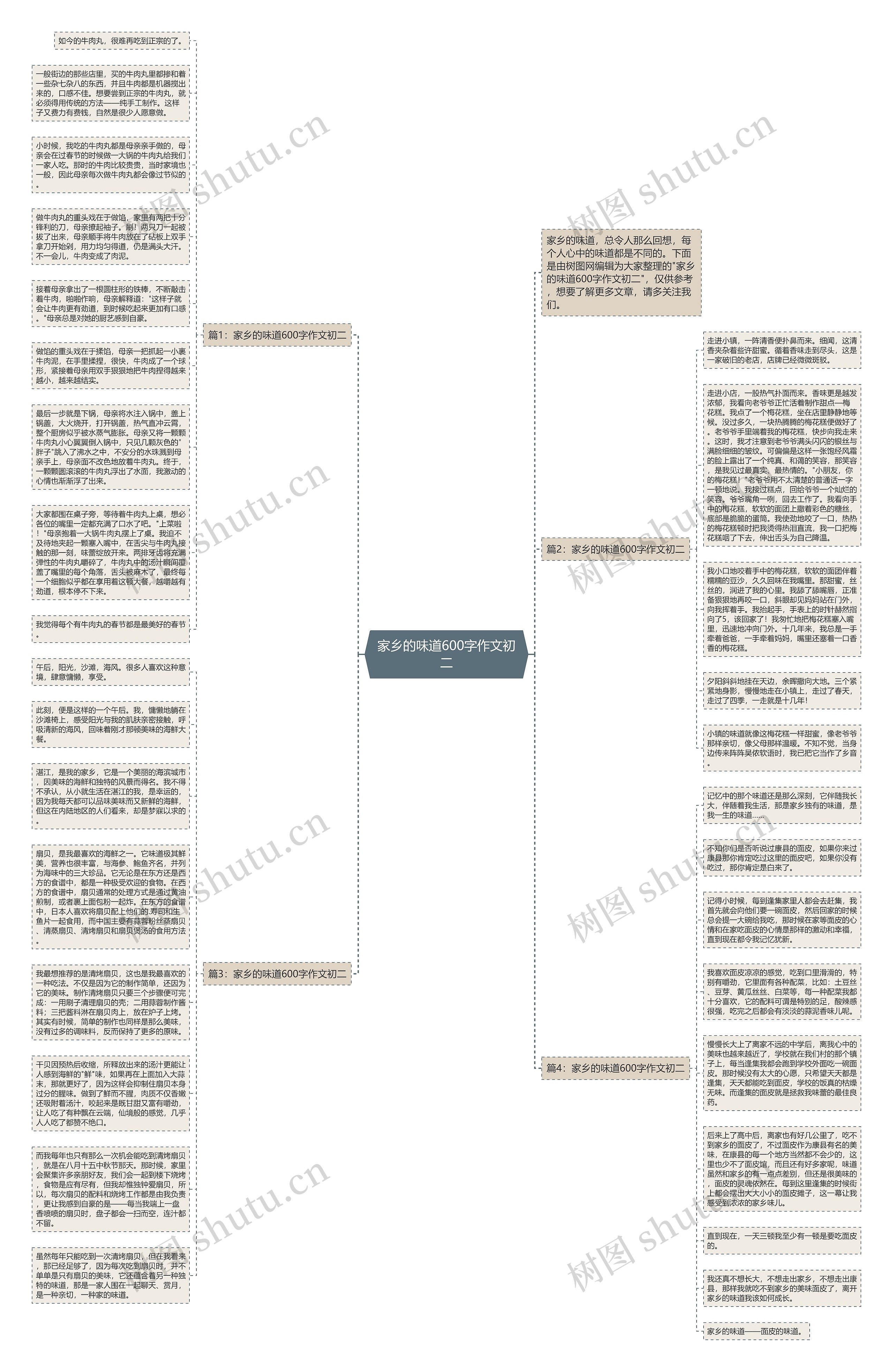 家乡的味道600字作文初二思维导图