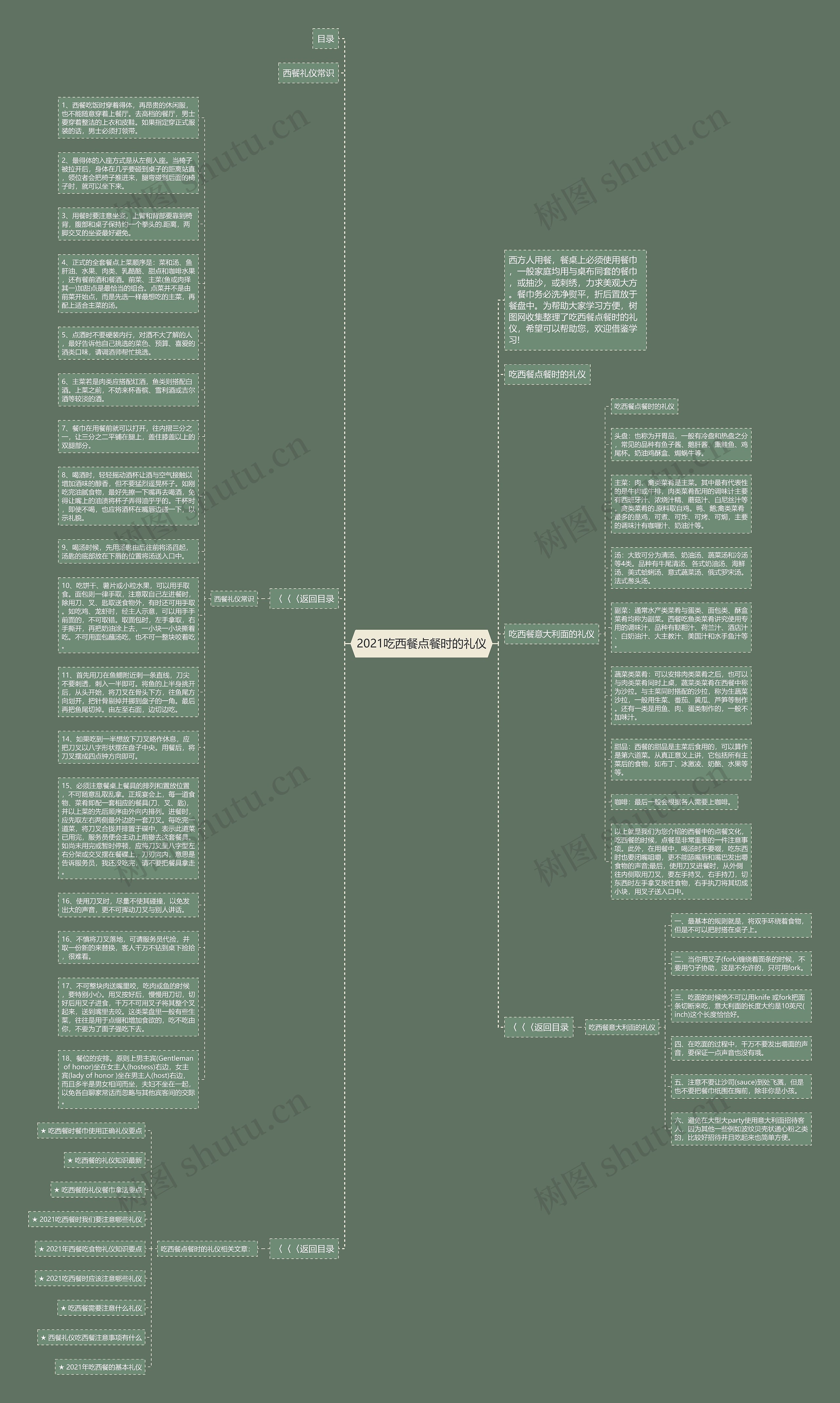 2021吃西餐点餐时的礼仪思维导图