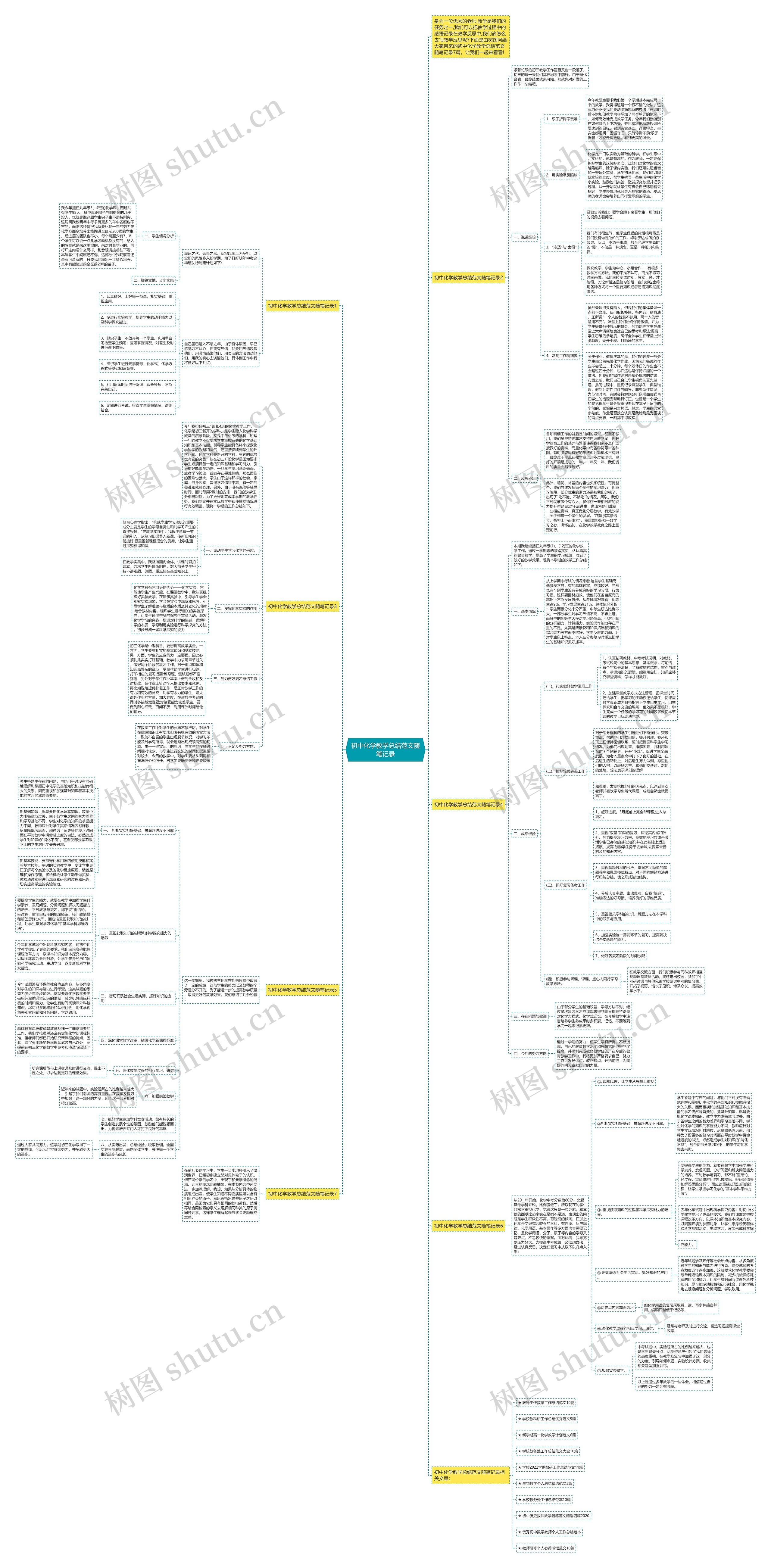 初中化学教学总结范文随笔记录思维导图