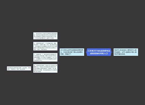 江苏省2016执业药师考试成绩查询时间和入口