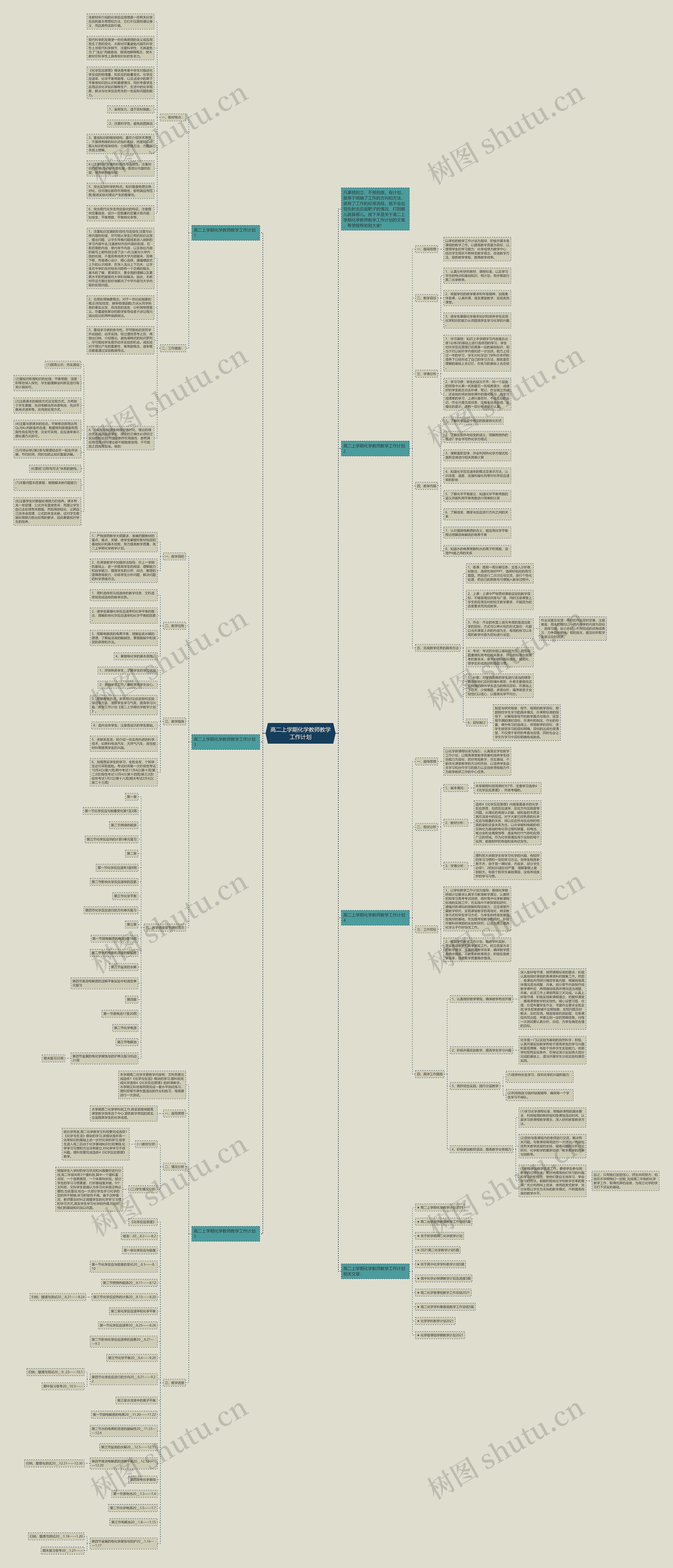 高二上学期化学教师教学工作计划思维导图