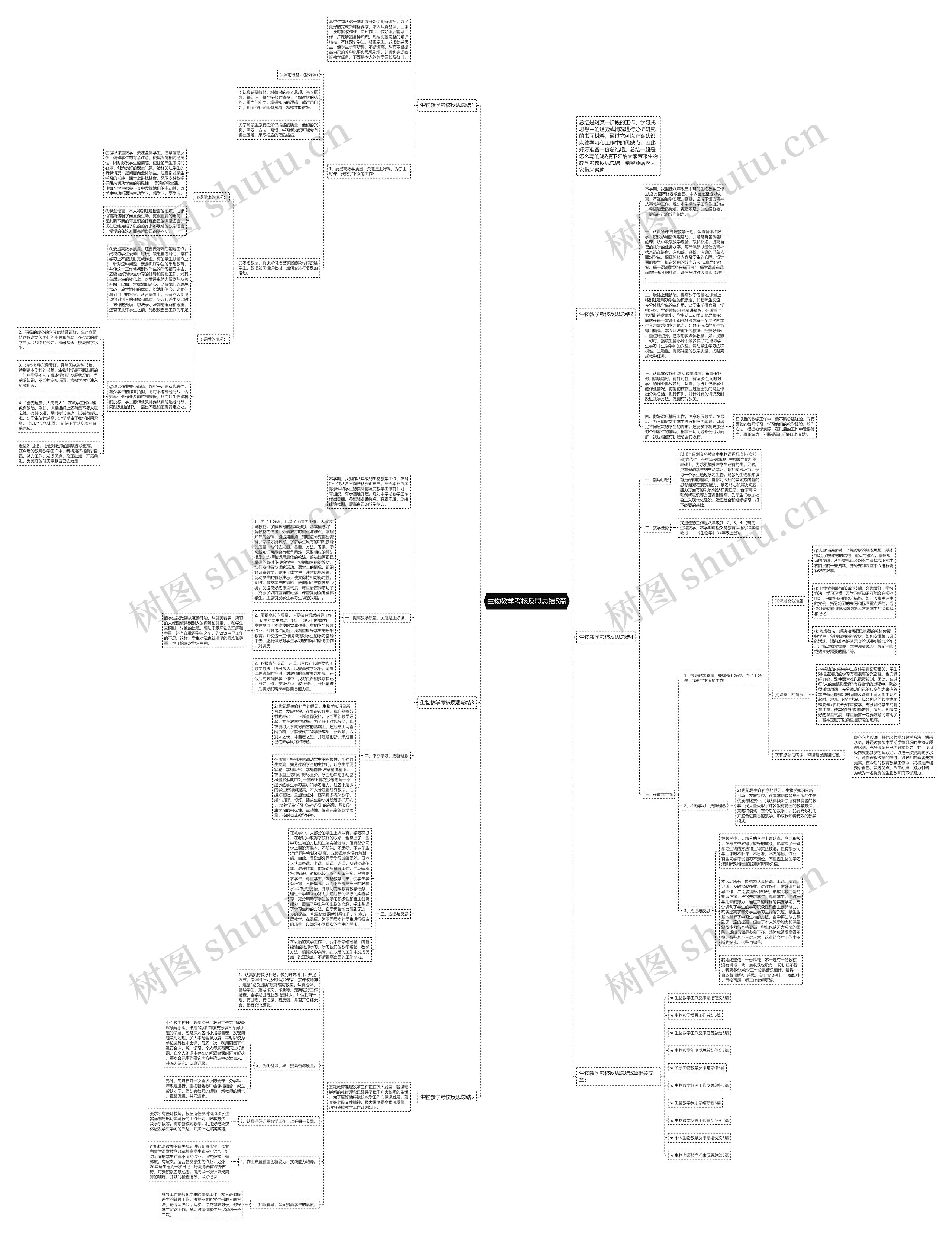 生物教学考核反思总结5篇思维导图