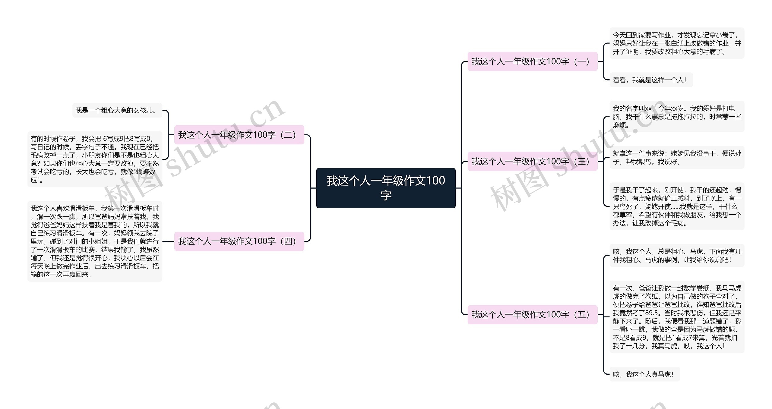 我这个人一年级作文100字思维导图
