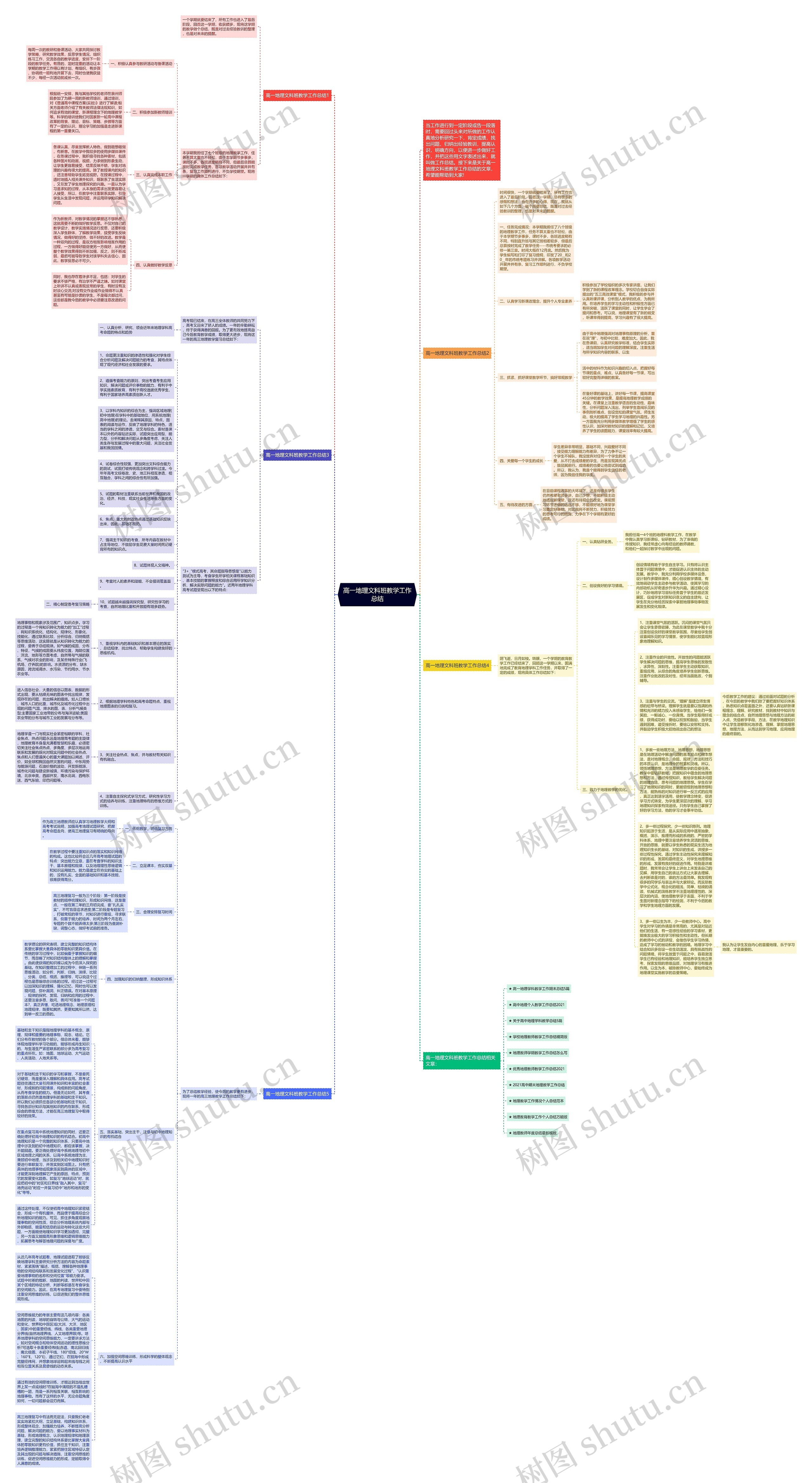 高一地理文科班教学工作总结思维导图