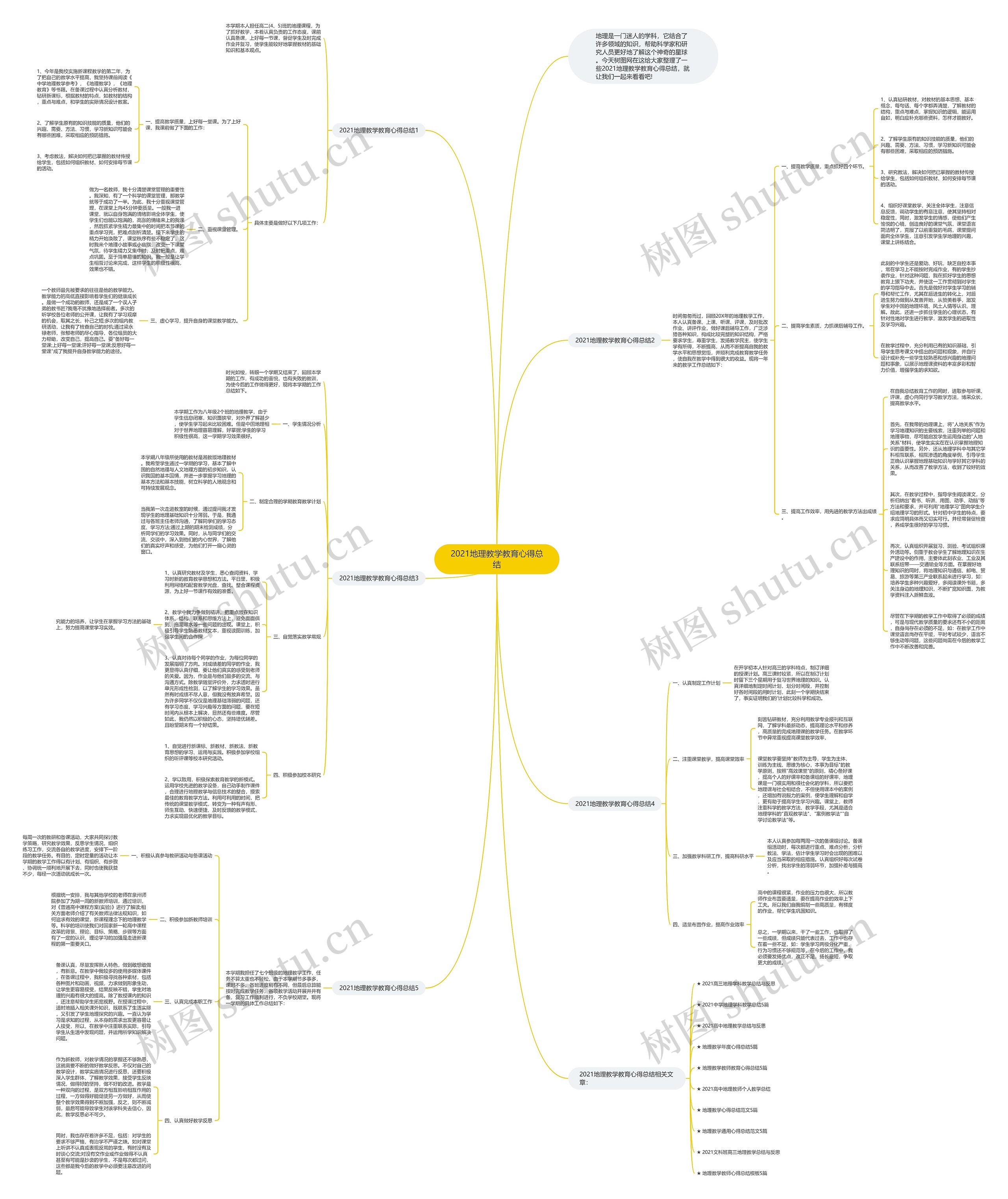 2021地理教学教育心得总结思维导图