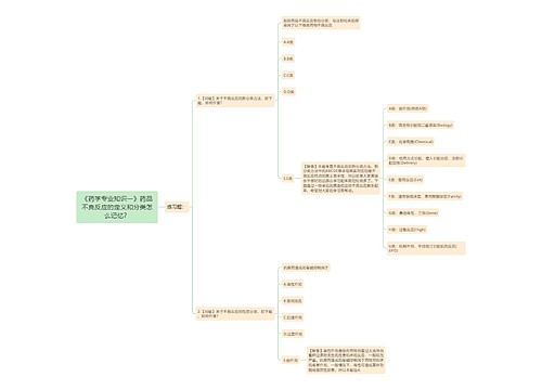 《药学专业知识一》药品不良反应的定义和分类怎么记忆？