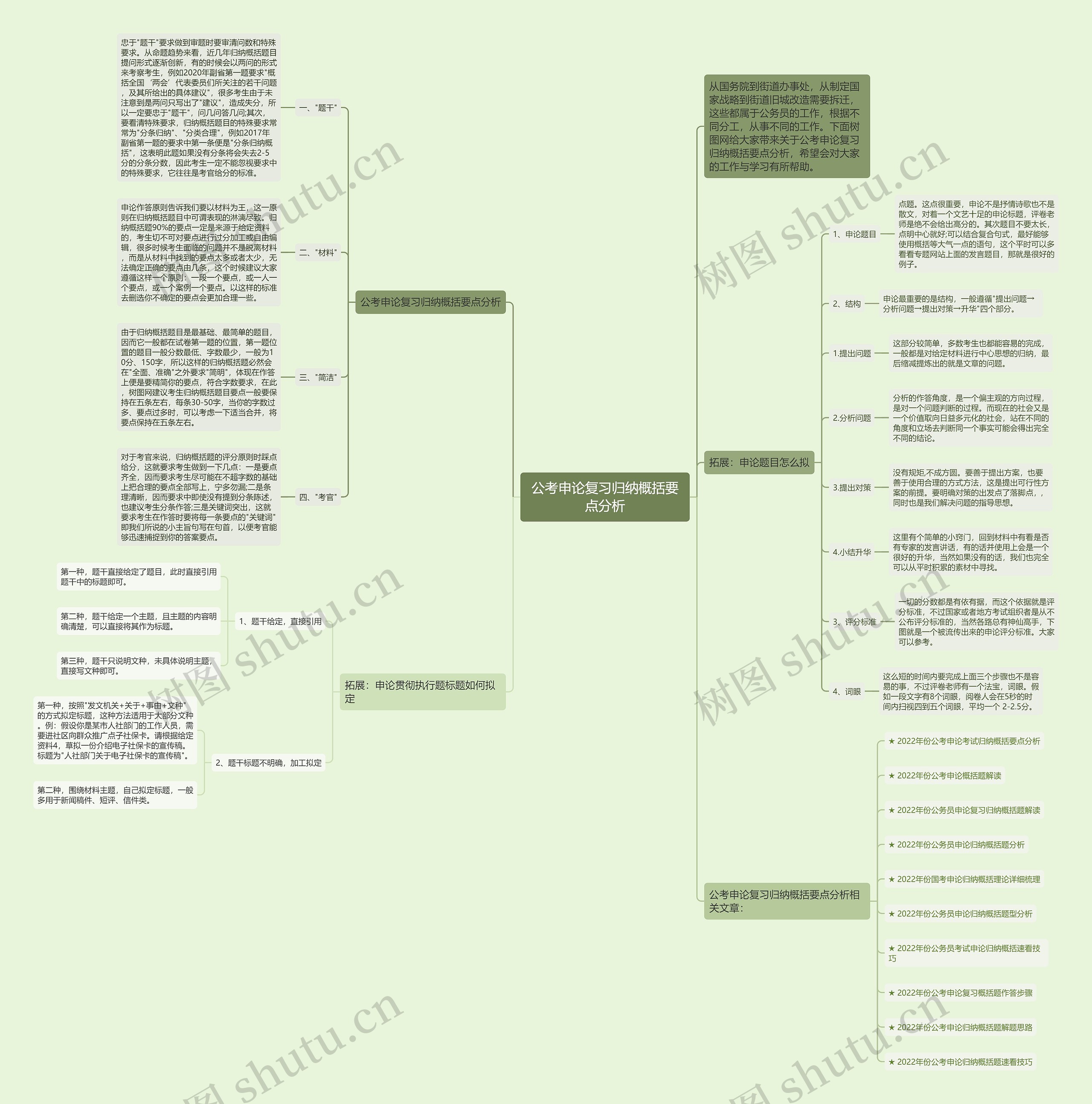 公考申论复习归纳概括要点分析思维导图
