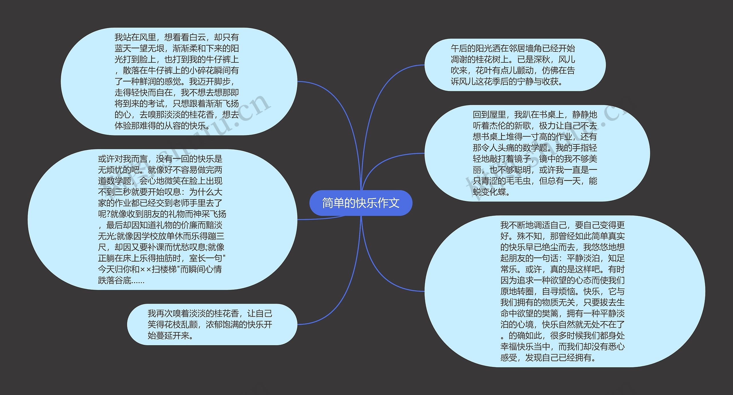 简单的快乐作文思维导图