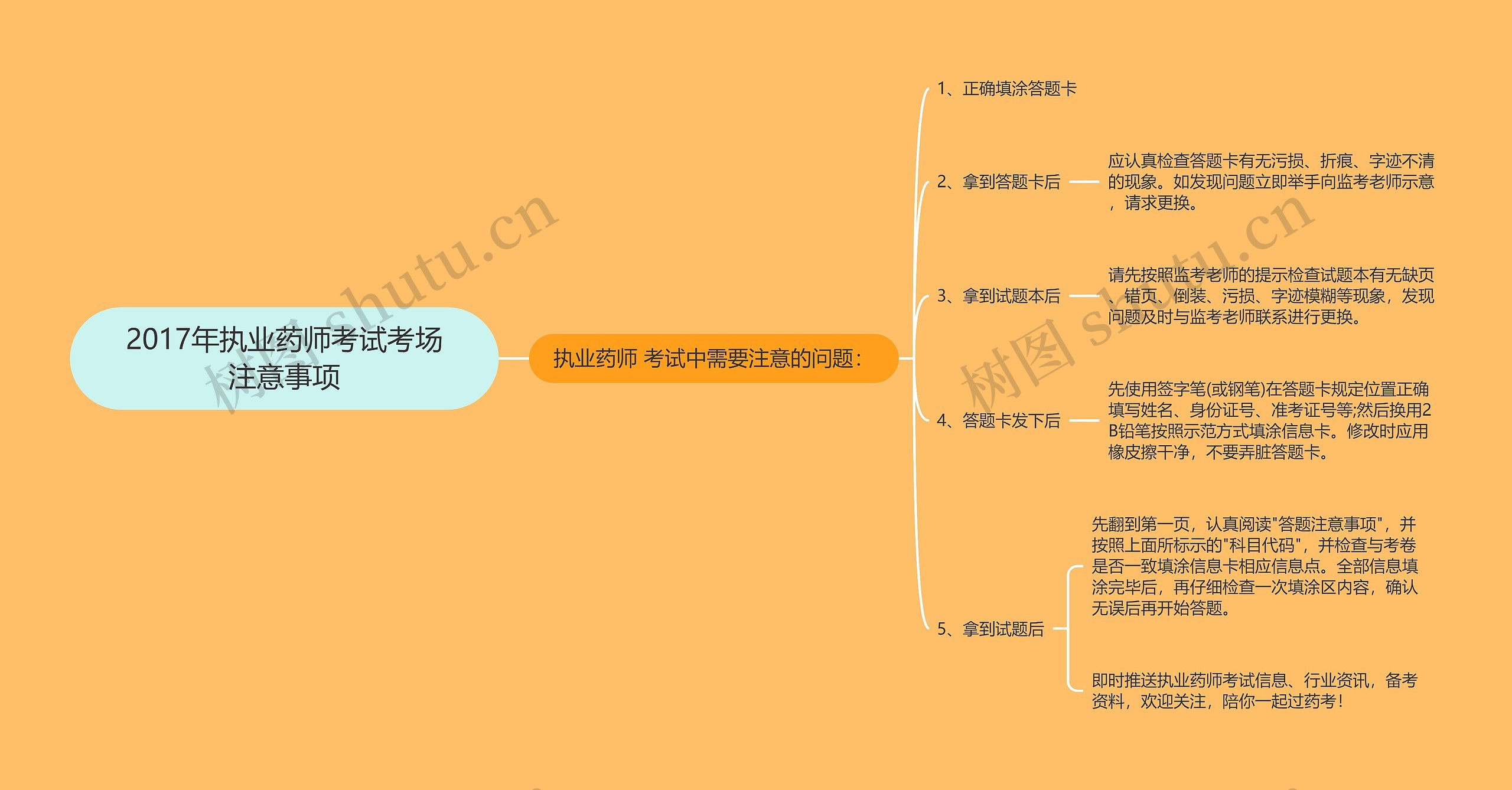 2017年执业药师考试考场注意事项