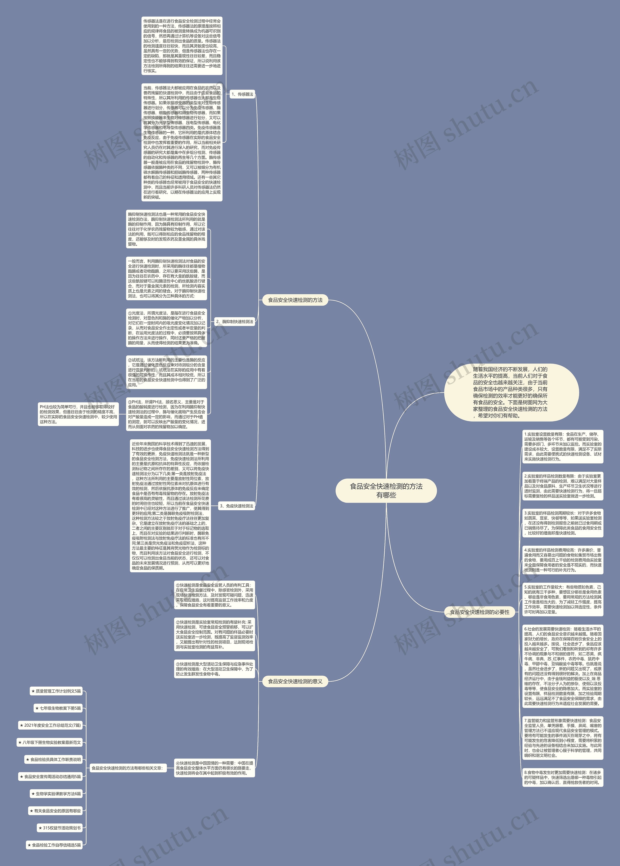 食品安全快速检测的方法有哪些思维导图