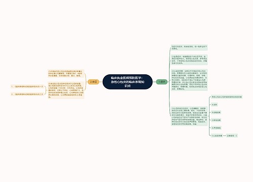 临床执业医师预防医学：急性心包炎的临床表现知识点