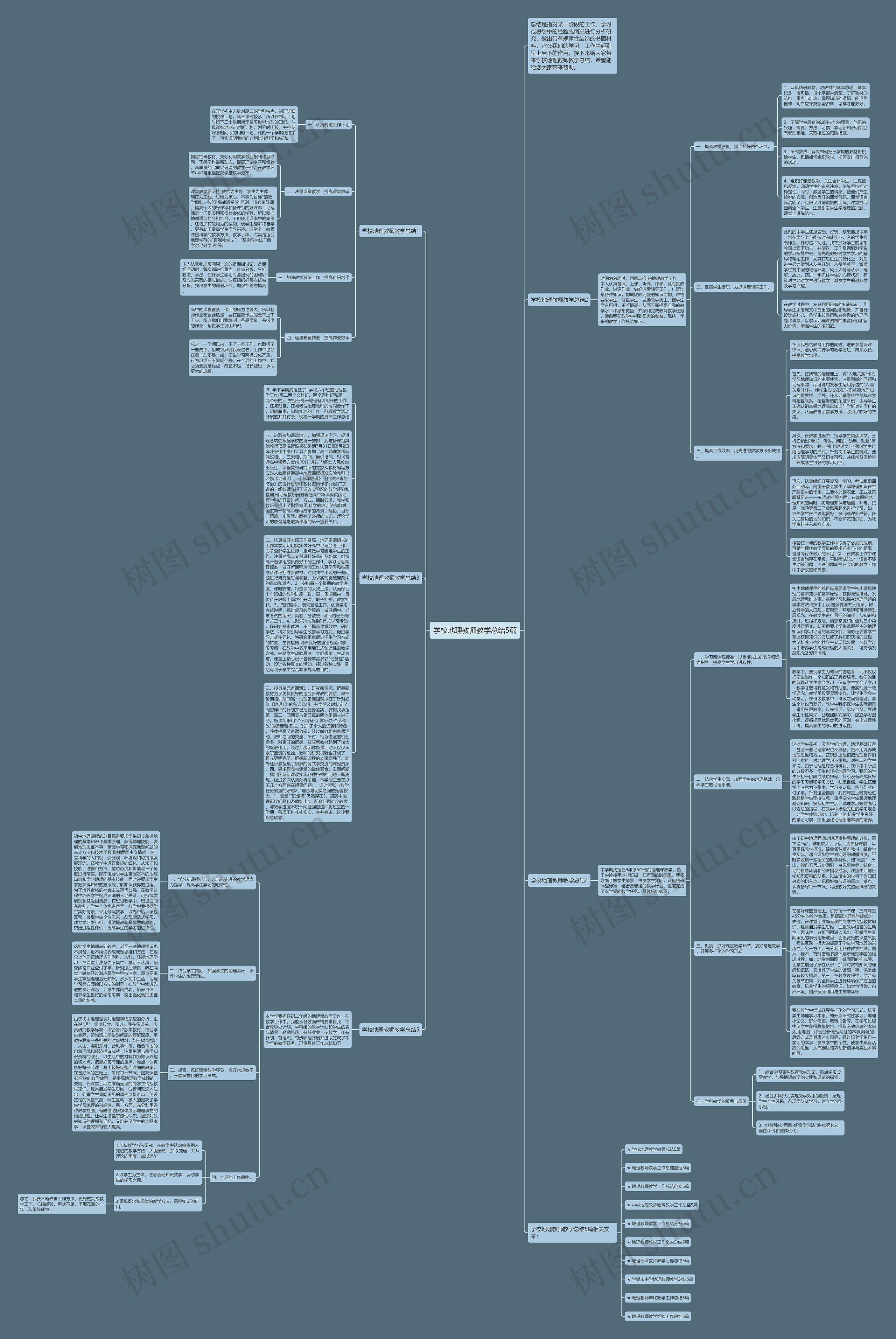 学校地理教师教学总结5篇思维导图