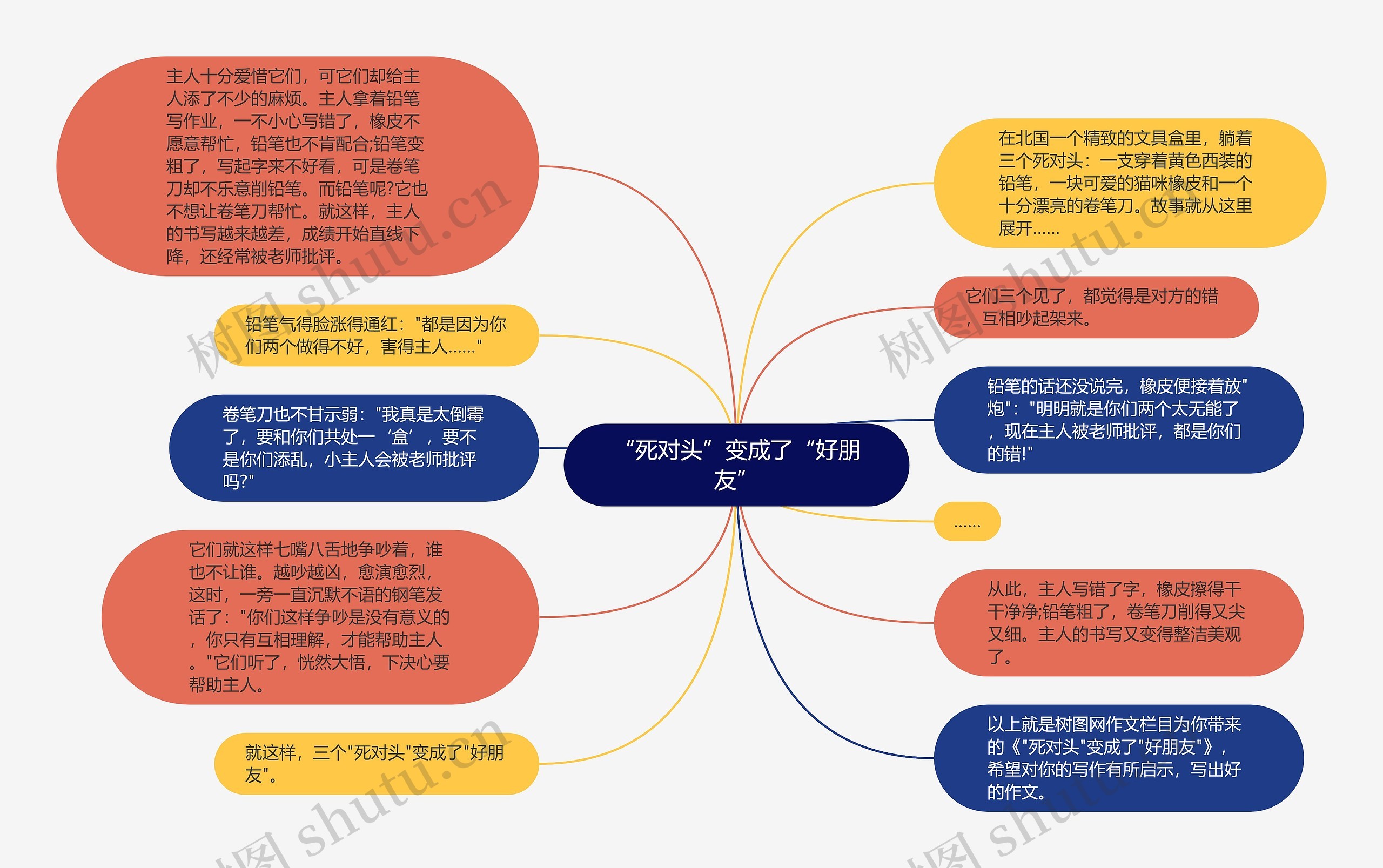 “死对头”变成了“好朋友”思维导图