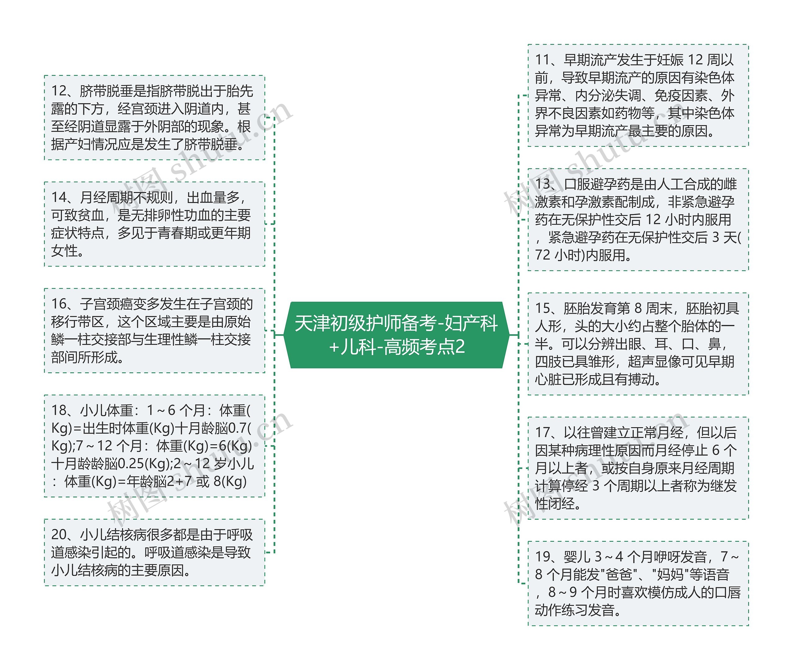 天津初级护师备考-妇产科+儿科-高频考点2