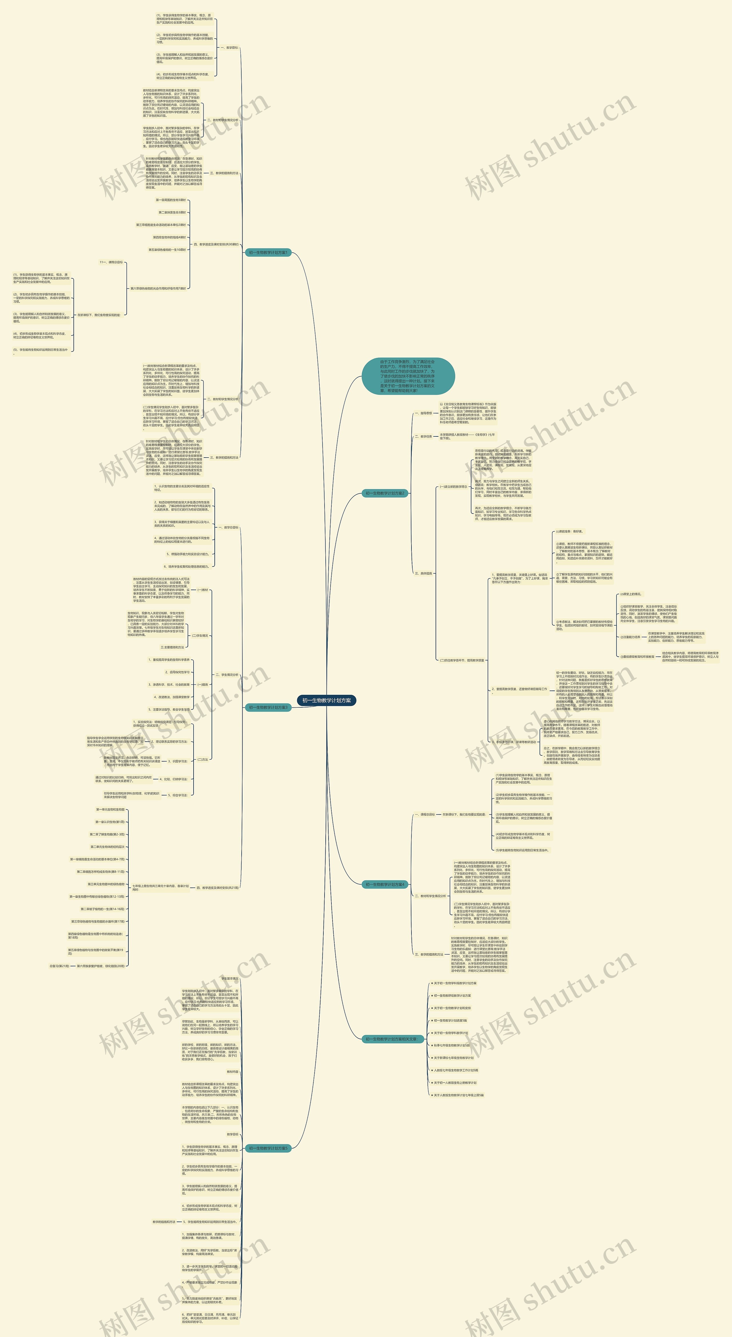 初一生物教学计划方案思维导图高清图 初一生物教学计划方案思维导图