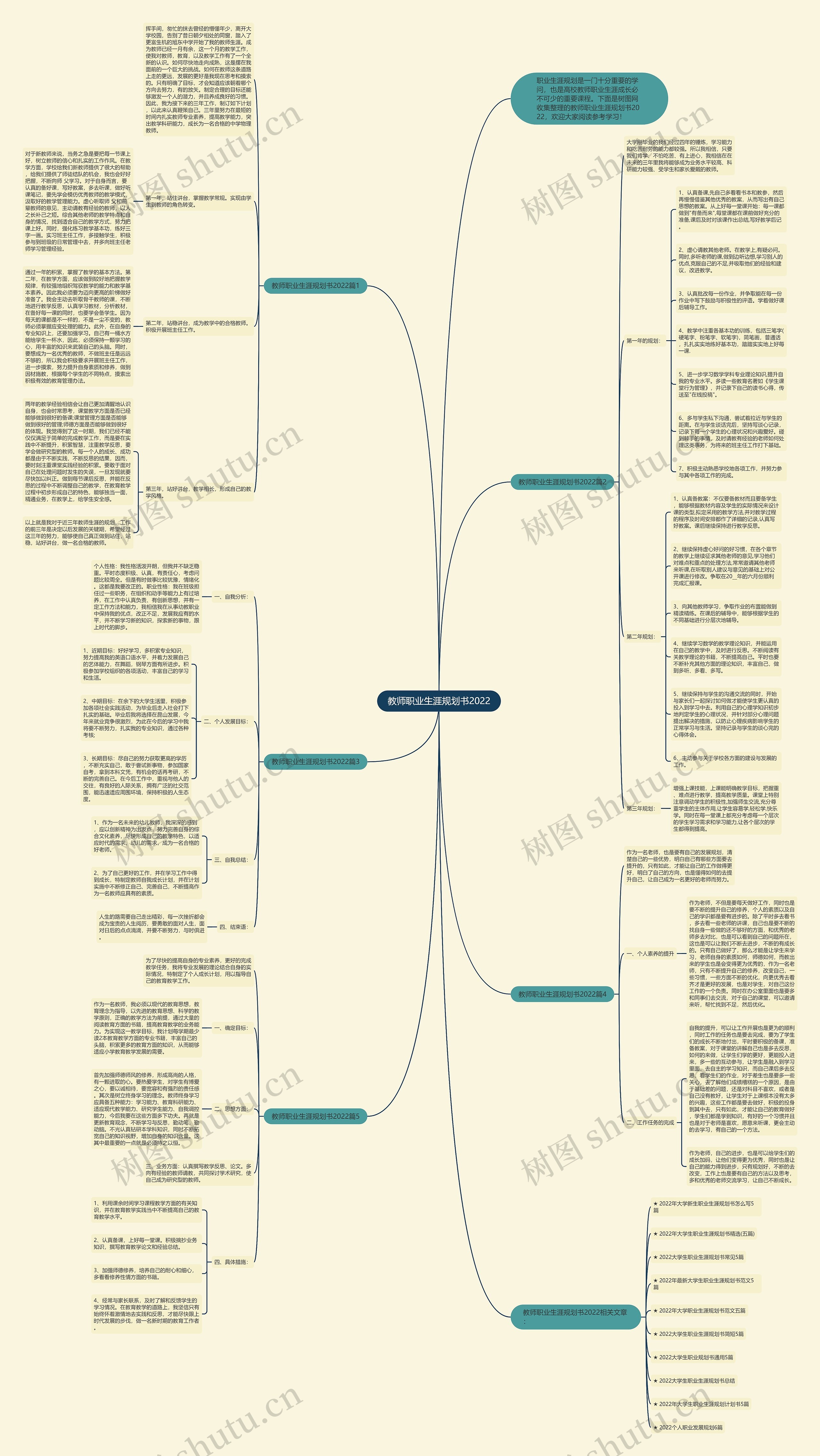 教师职业生涯规划书2022思维导图