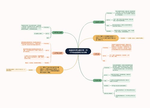 急救药作用与副作用：2017年执业药师卫生法规思维导图